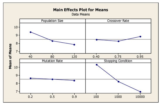 Sustainability 13 09277 g0a5 550
