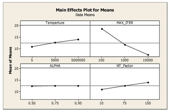 Sustainability 13 09277 g0a6 550
