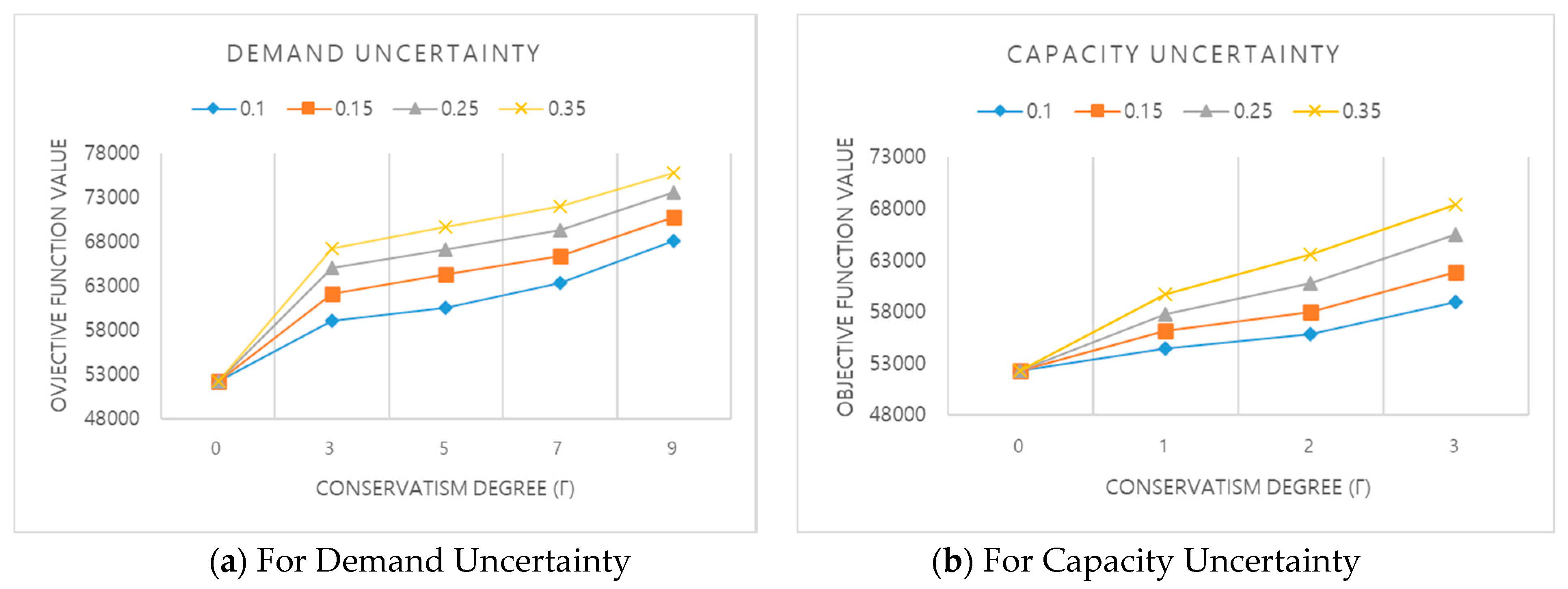 Sustainability 13 09281 g002