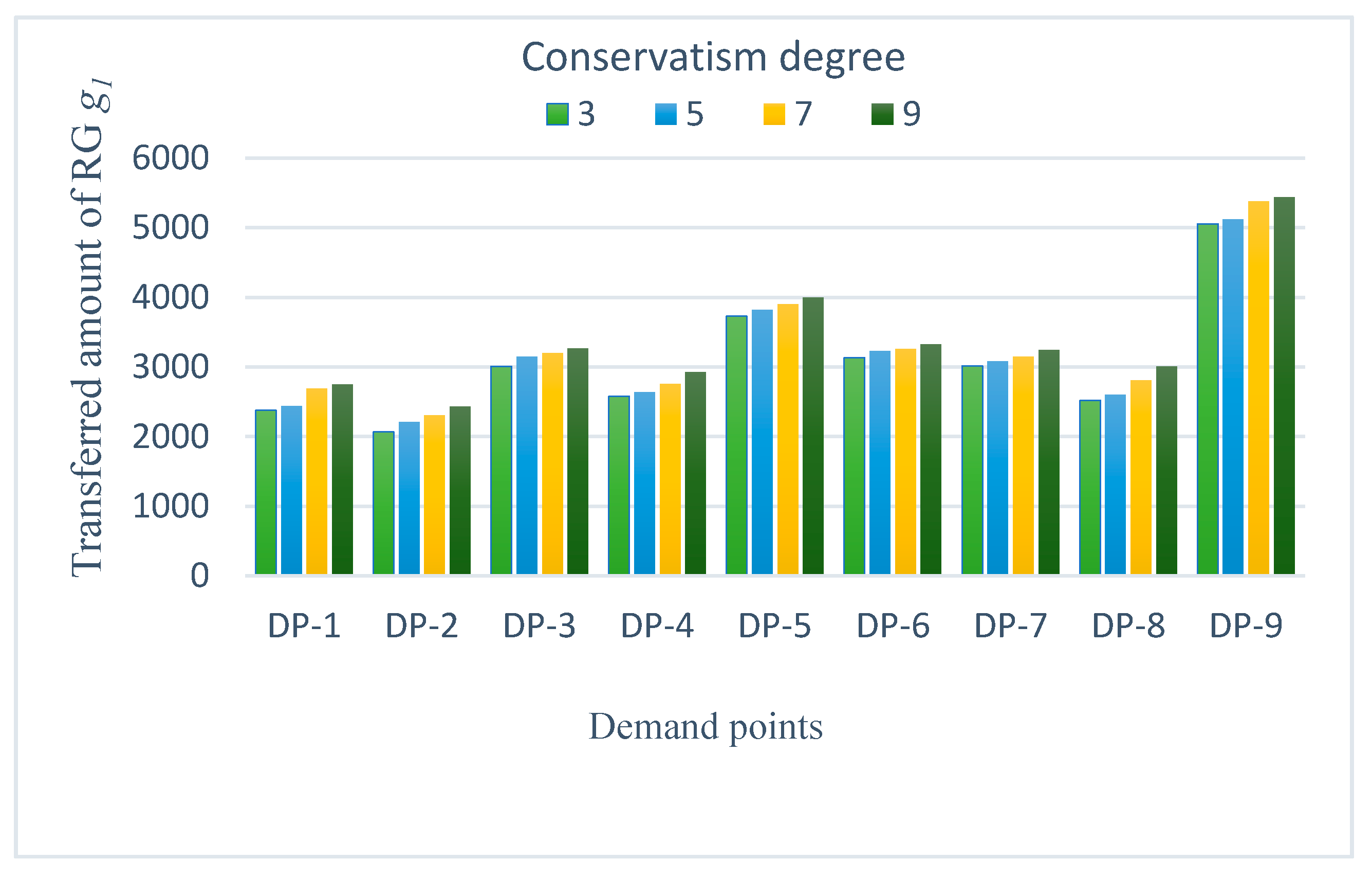 Sustainability 13 09281 g004