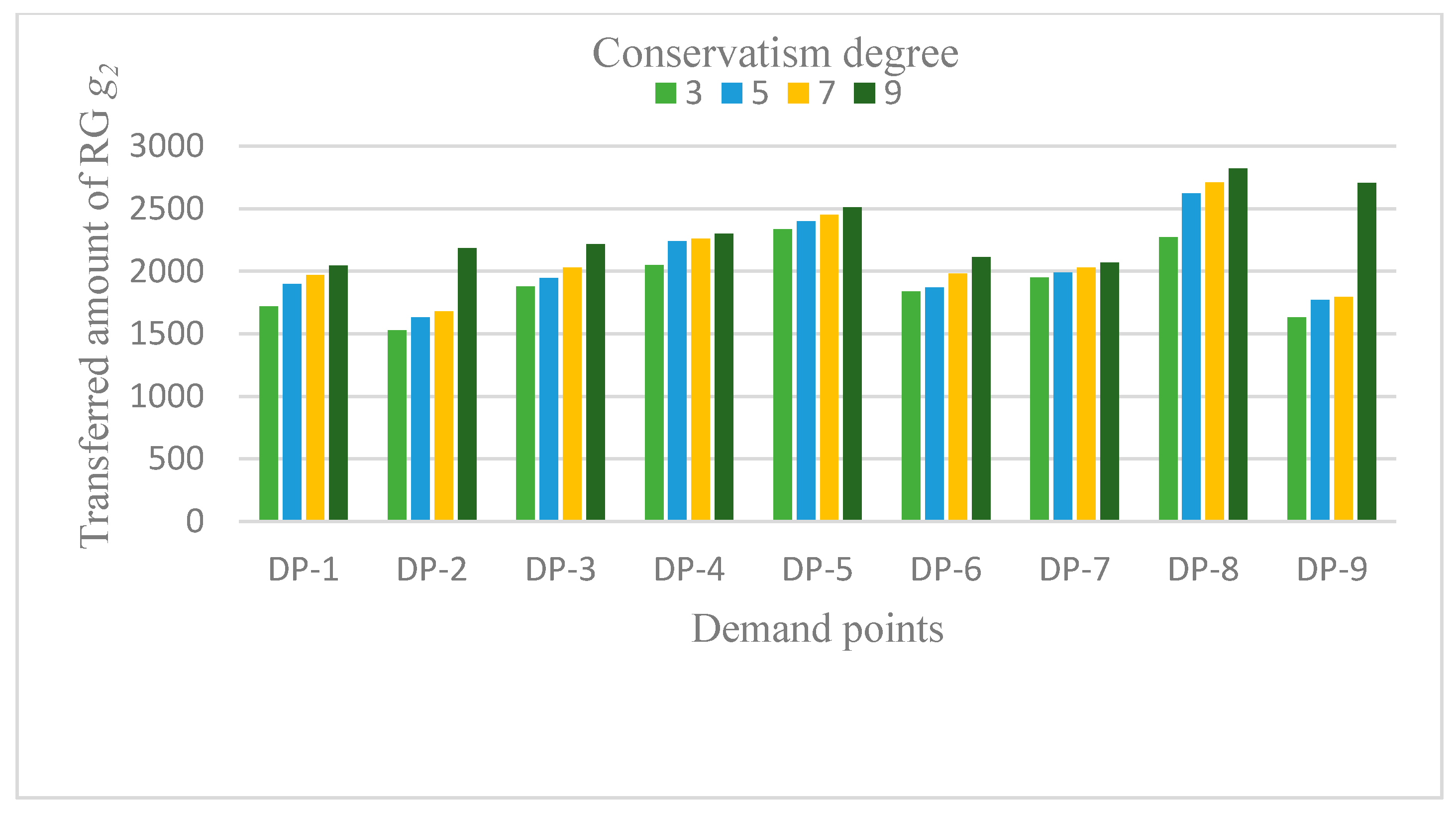 Sustainability 13 09281 g005