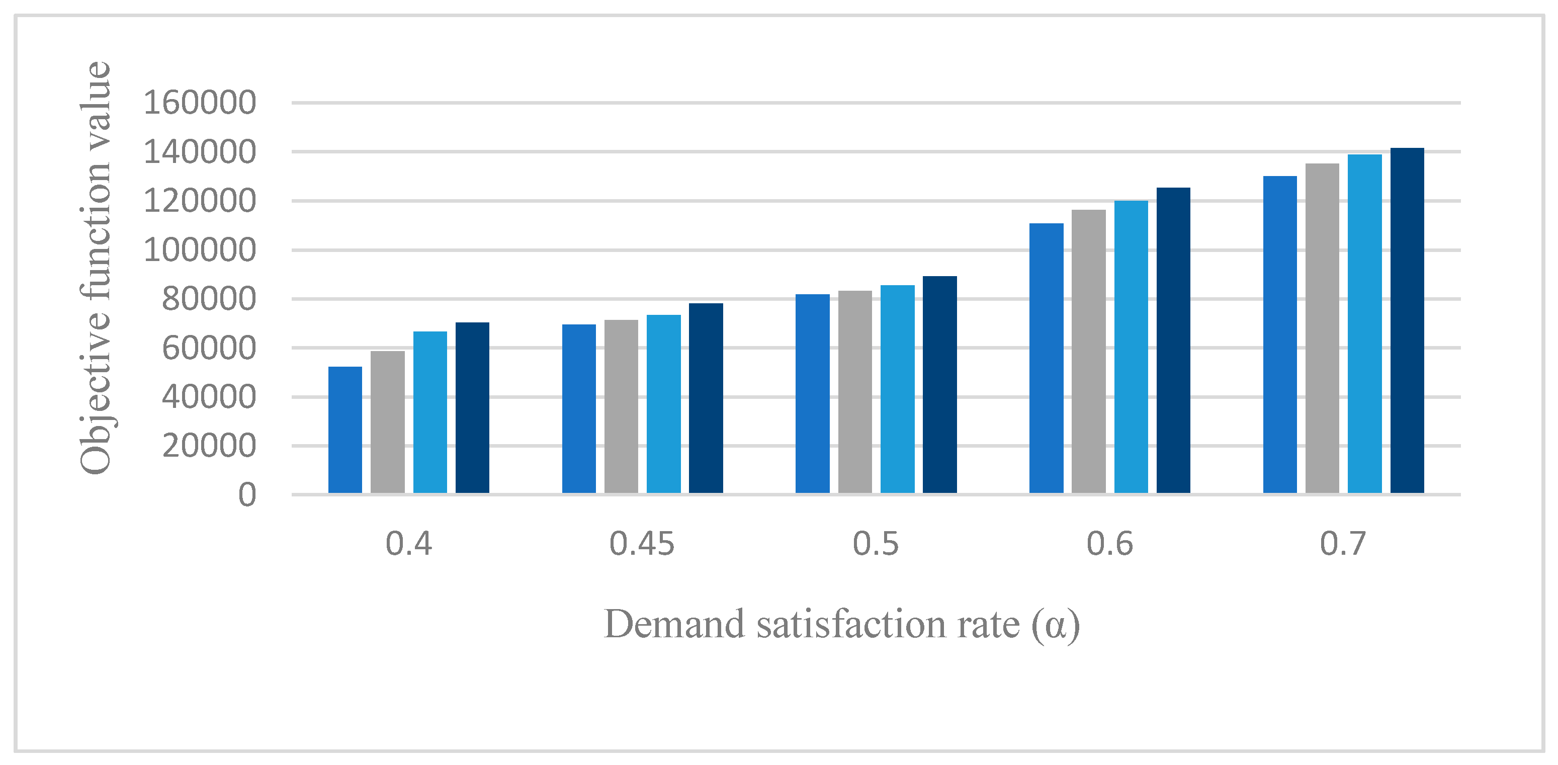 Sustainability 13 09281 g007