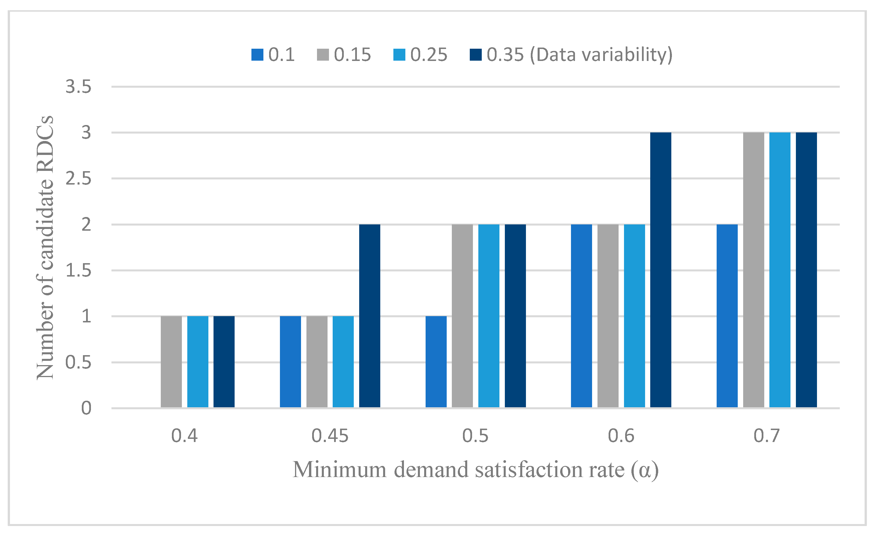 Sustainability 13 09281 g008