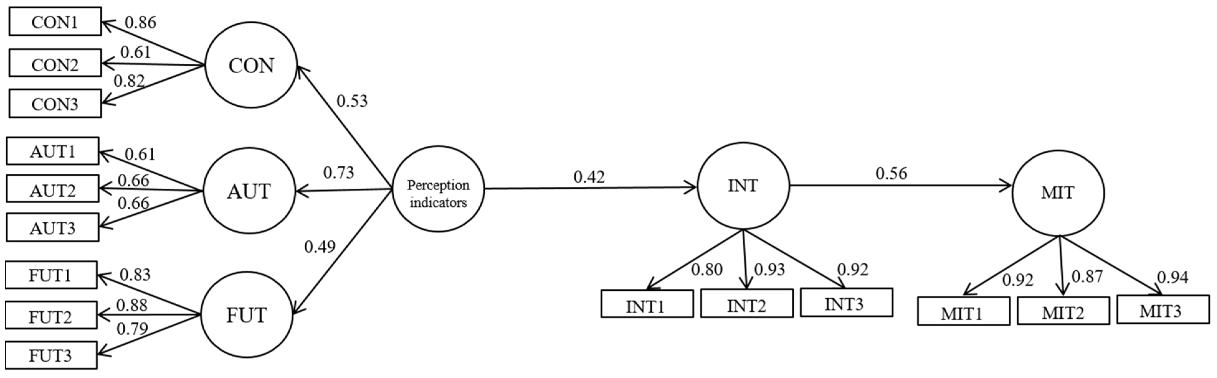 Sustainability 13 09282 g002