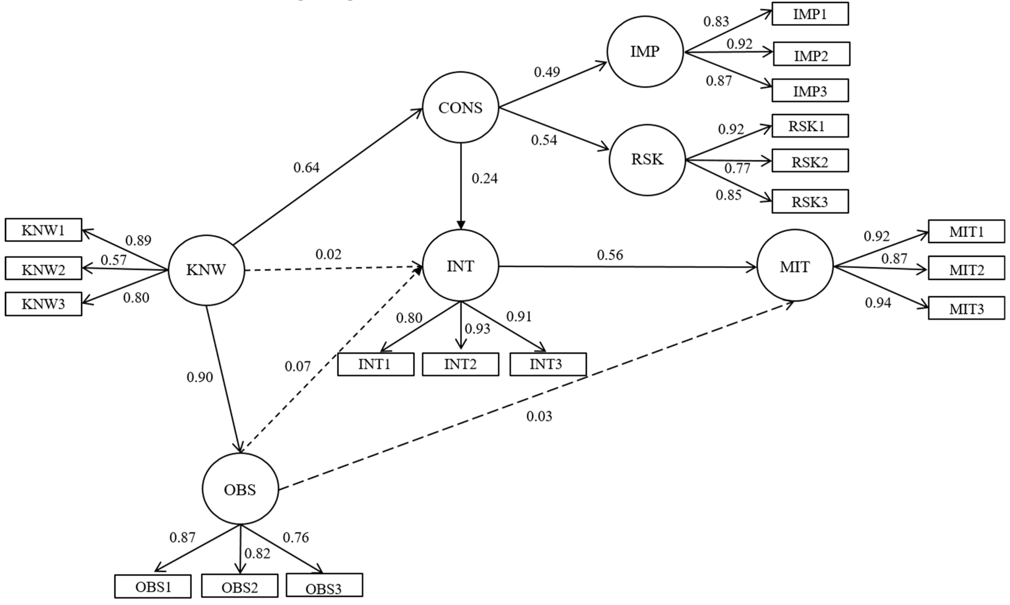 Sustainability 13 09282 g003