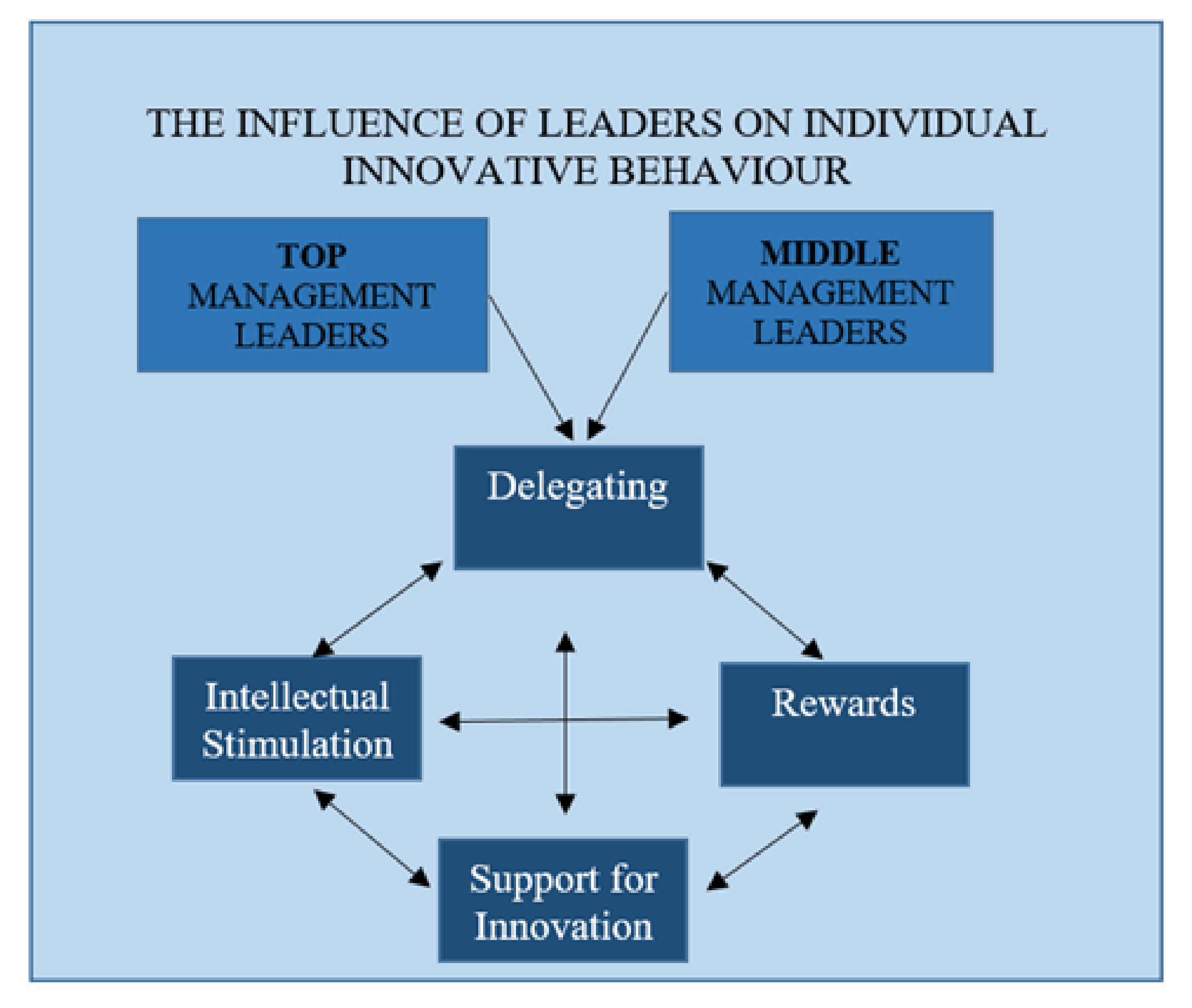 Sustainability 13 09283 g001