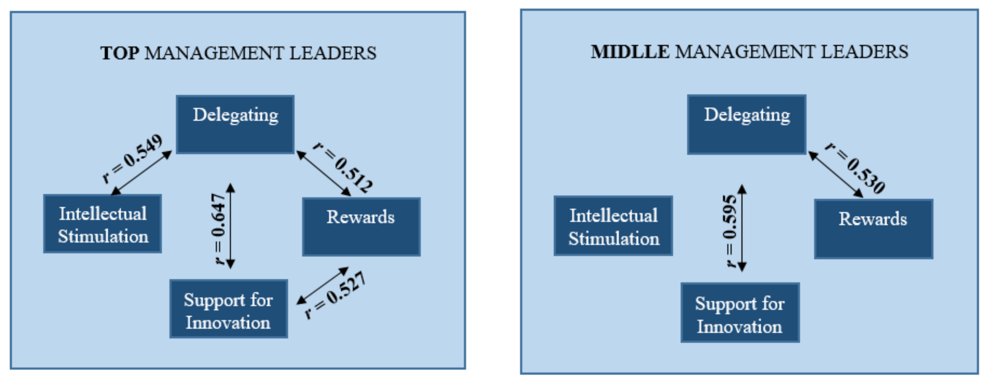 Sustainability 13 09283 g002