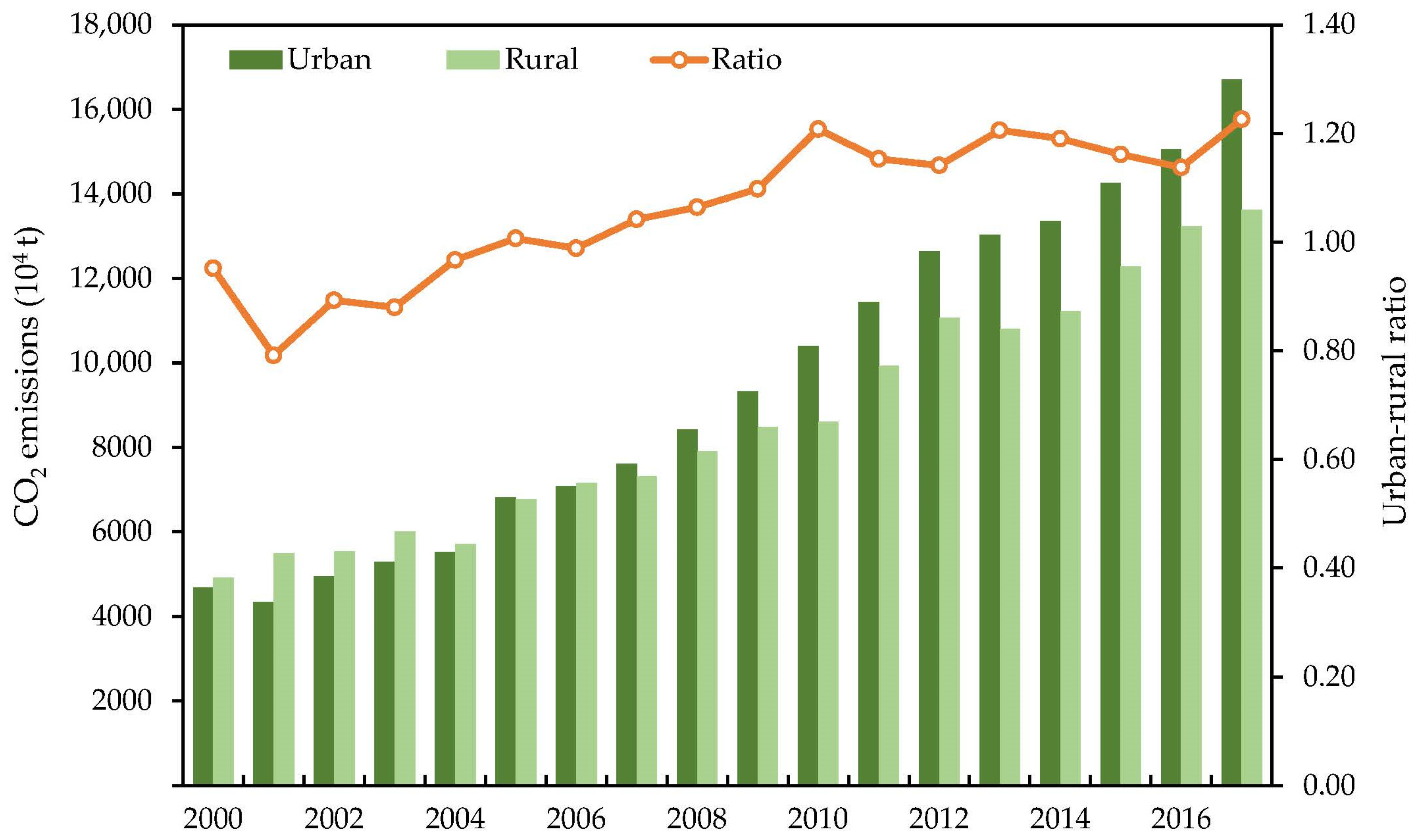 Sustainability 13 09285 g003