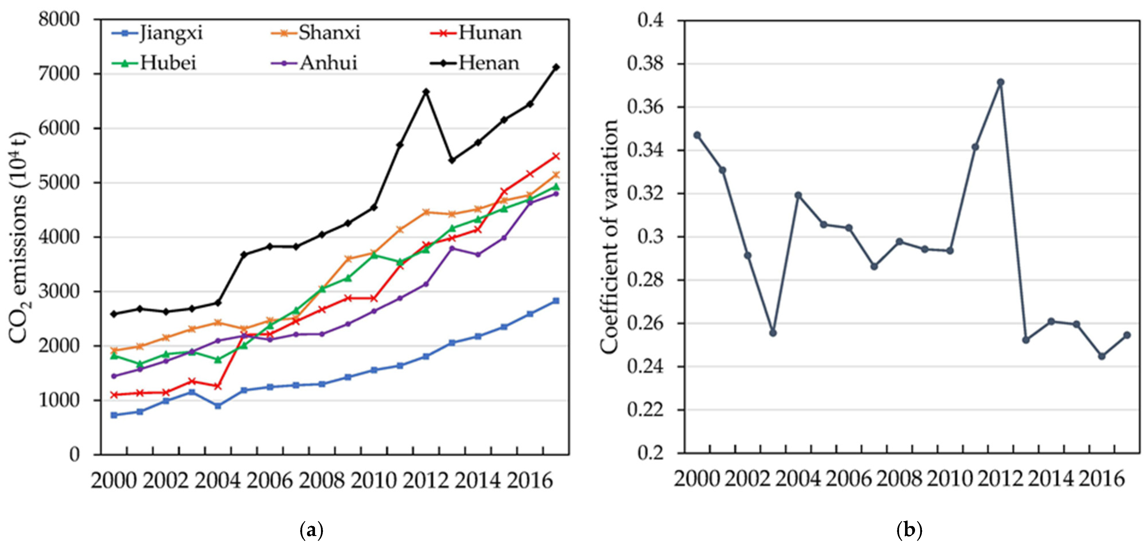 Sustainability 13 09285 g005
