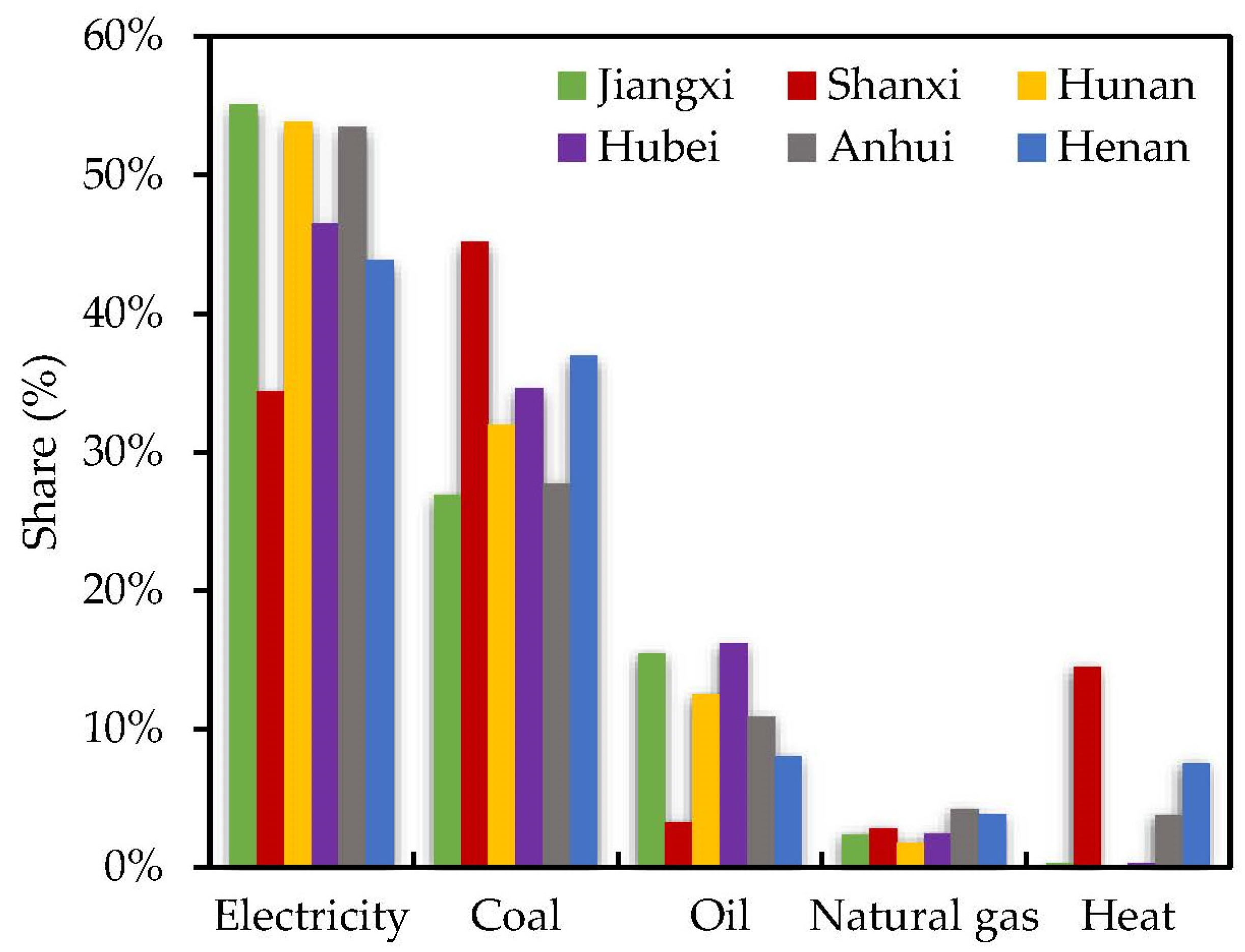Sustainability 13 09285 g006