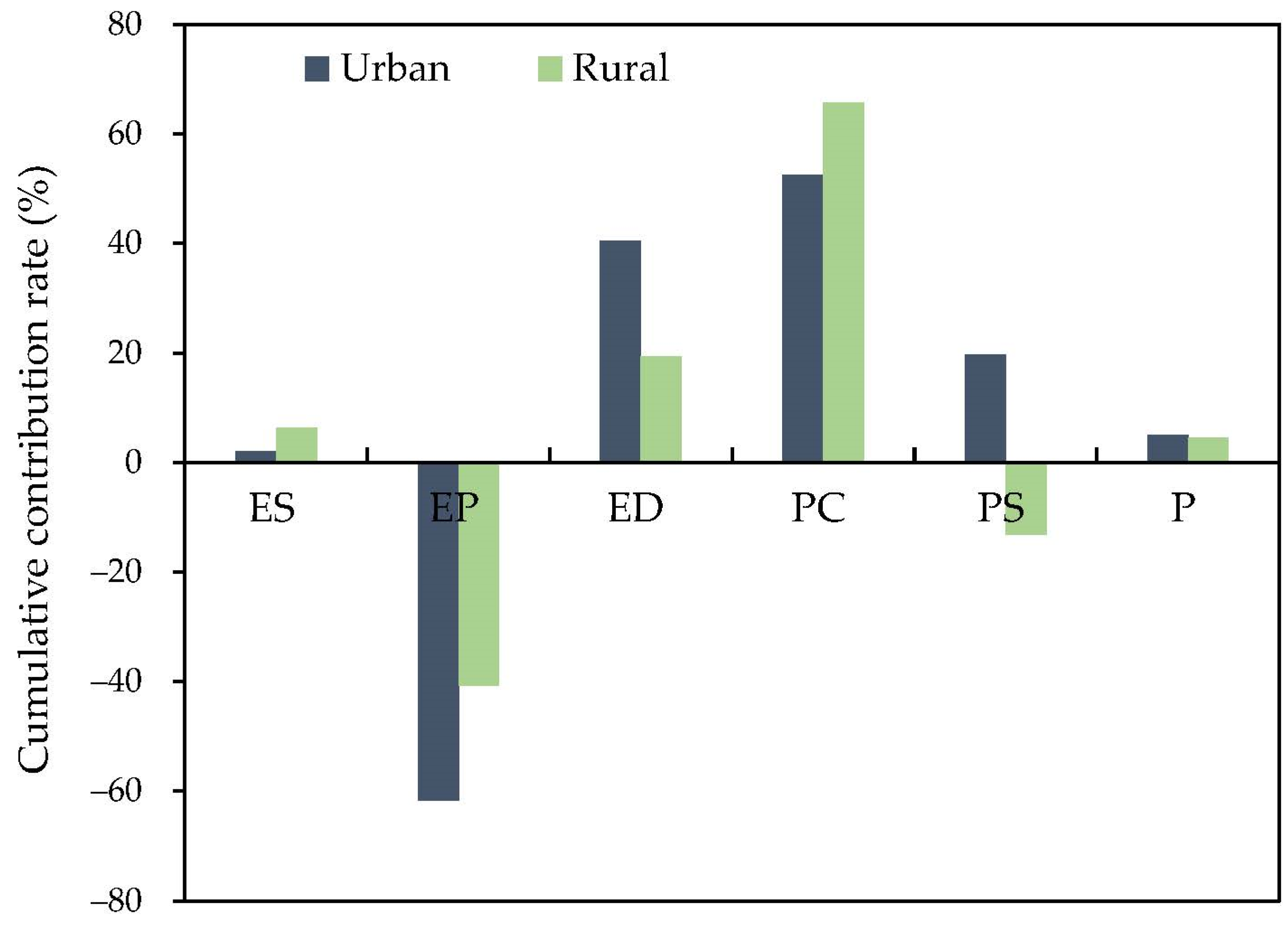 Sustainability 13 09285 g010