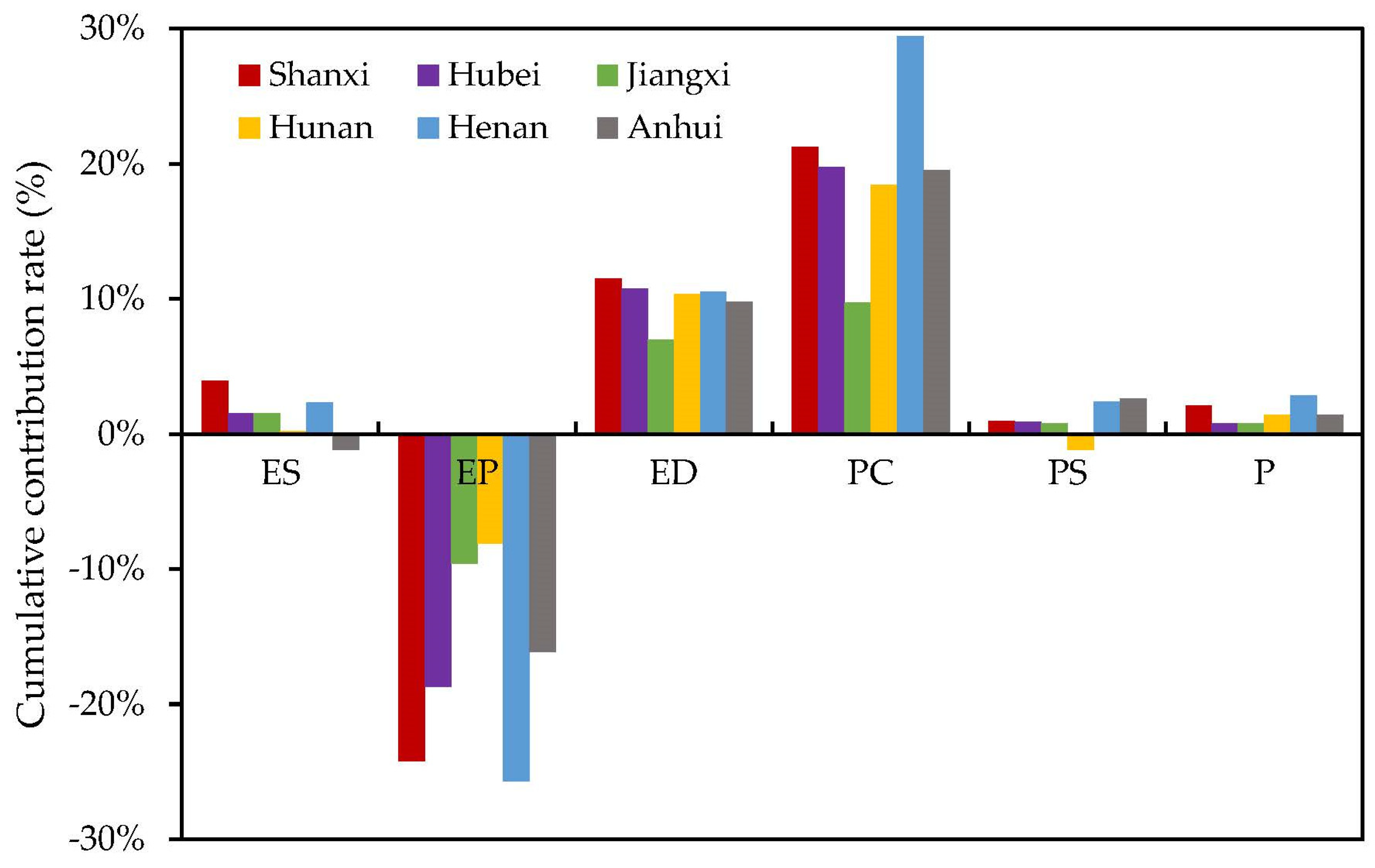 Sustainability 13 09285 g012