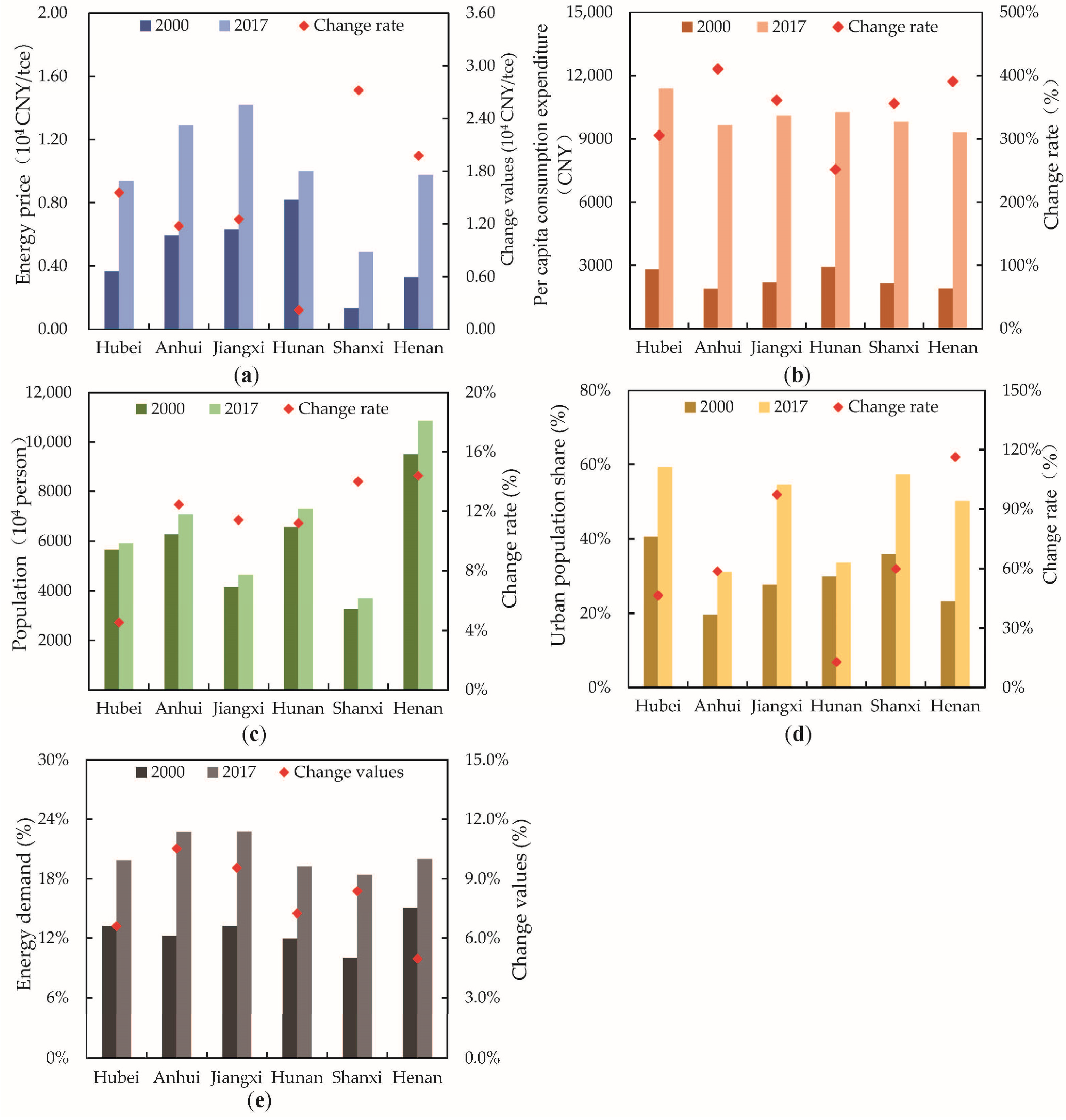 Sustainability 13 09285 g013