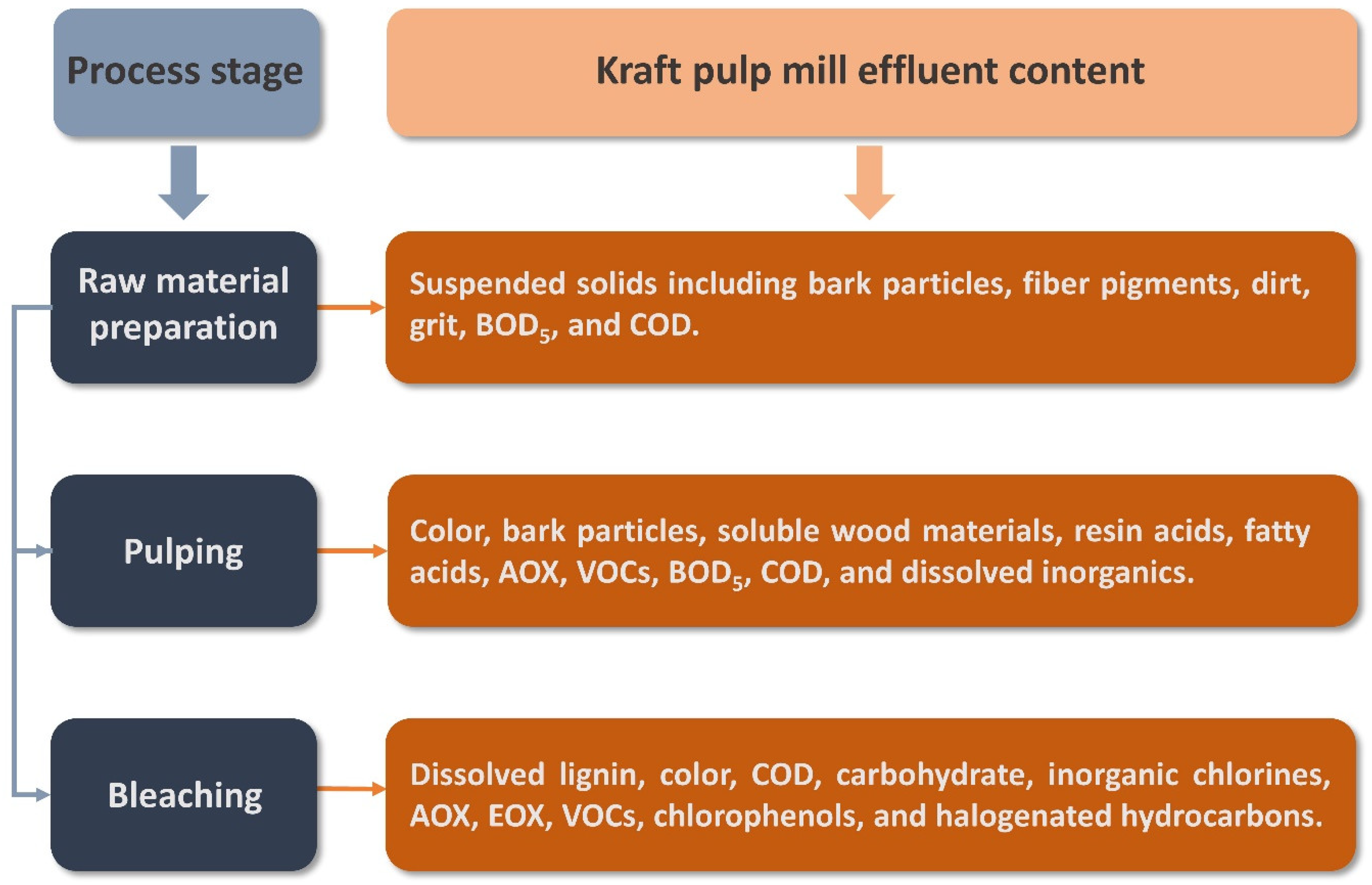 Sustainability 13 09288 g001