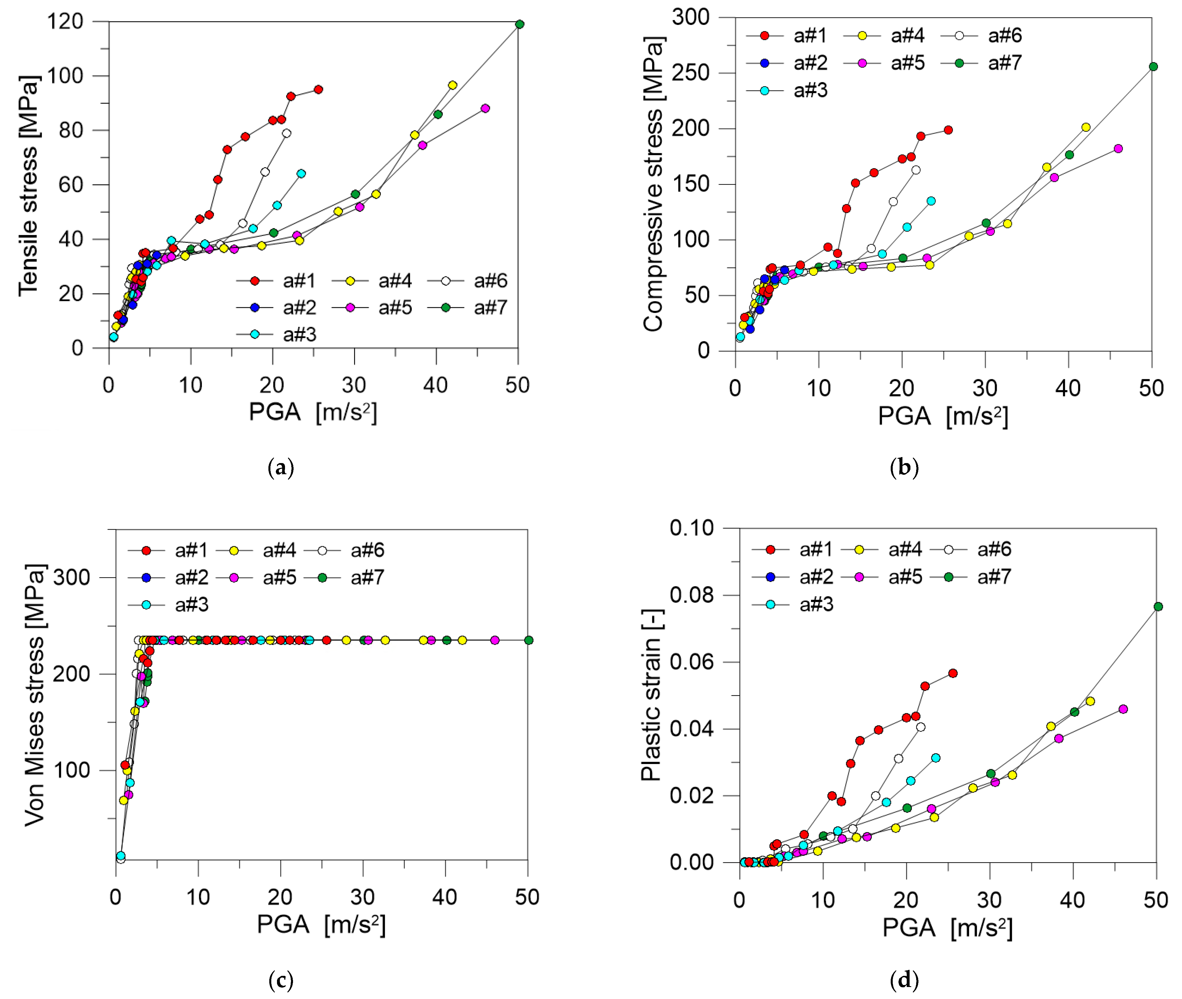 Sustainability 13 09291 g010