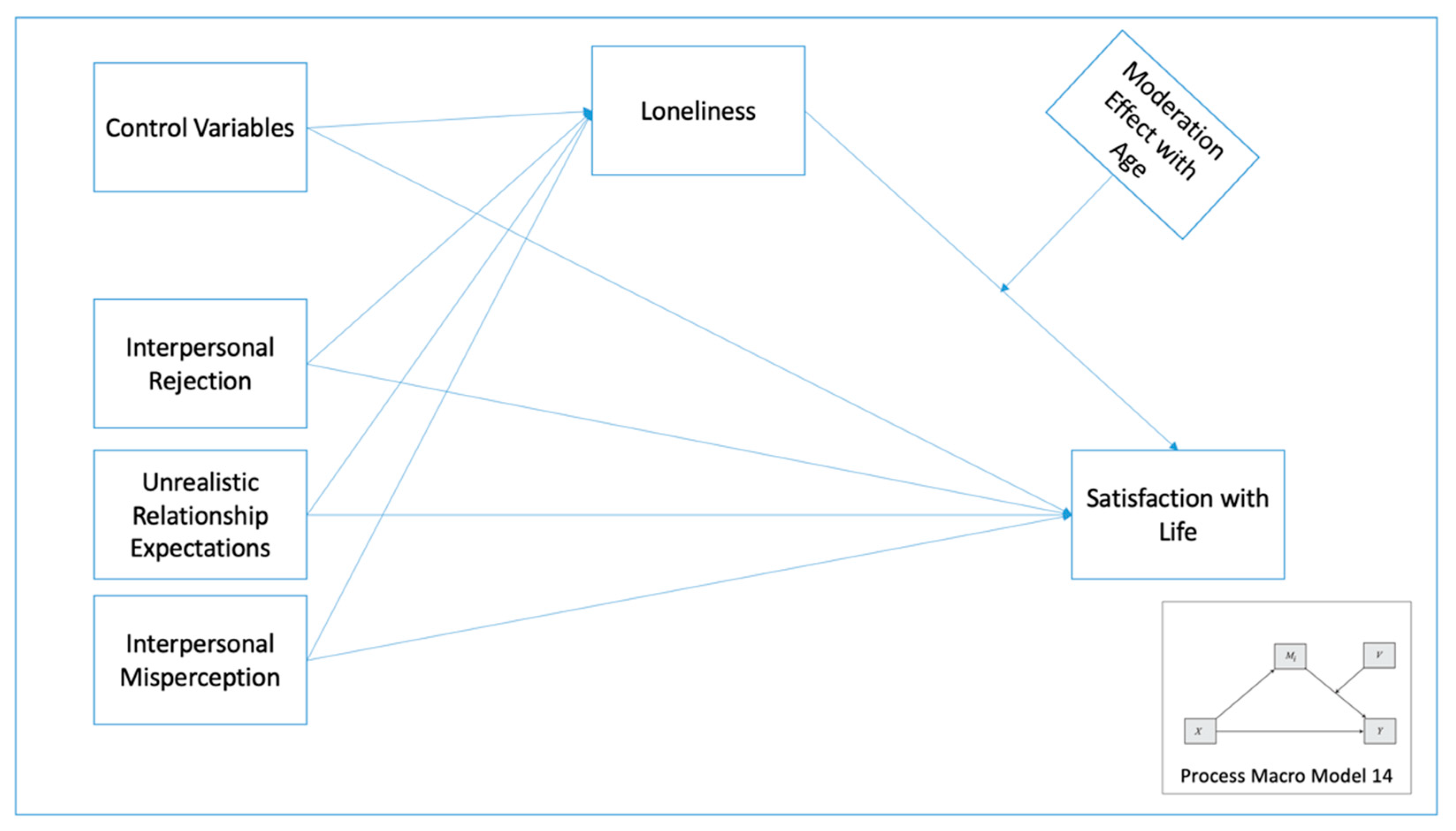 Sustainability 13 09293 g001