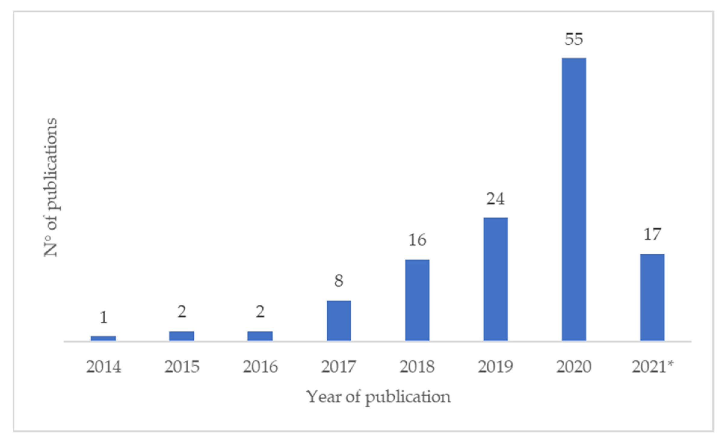 Sustainability 13 09294 g001