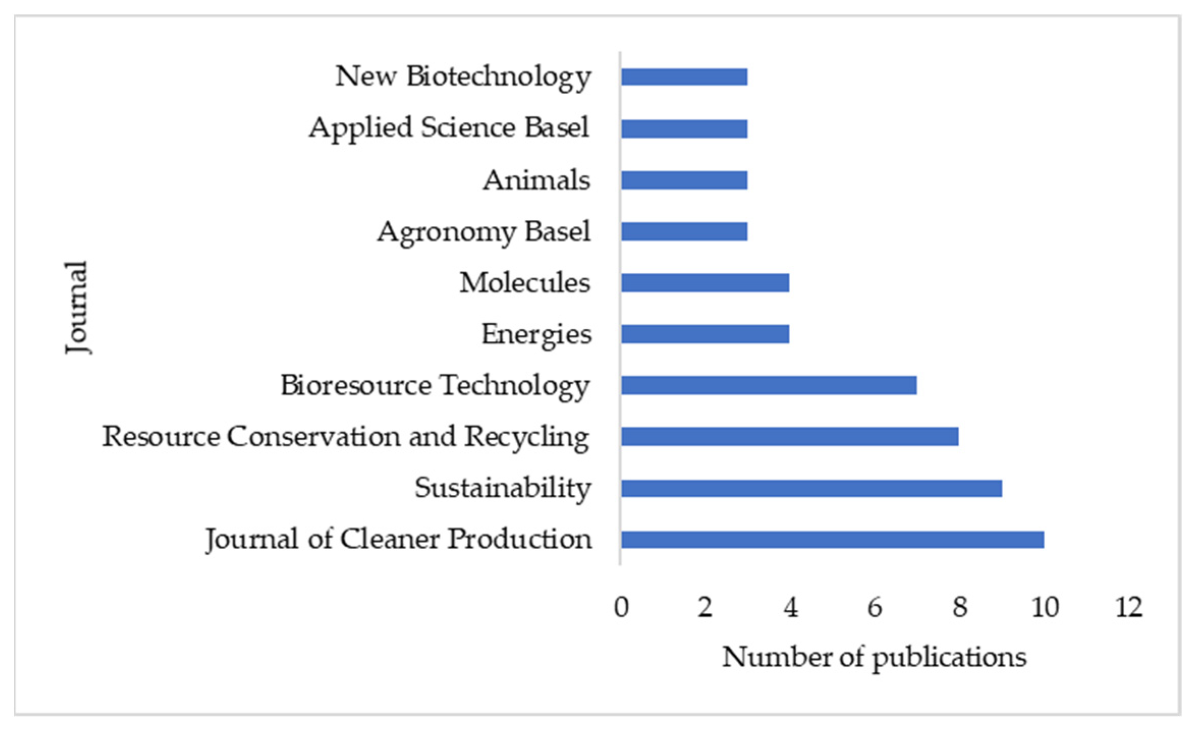 Sustainability 13 09294 g003