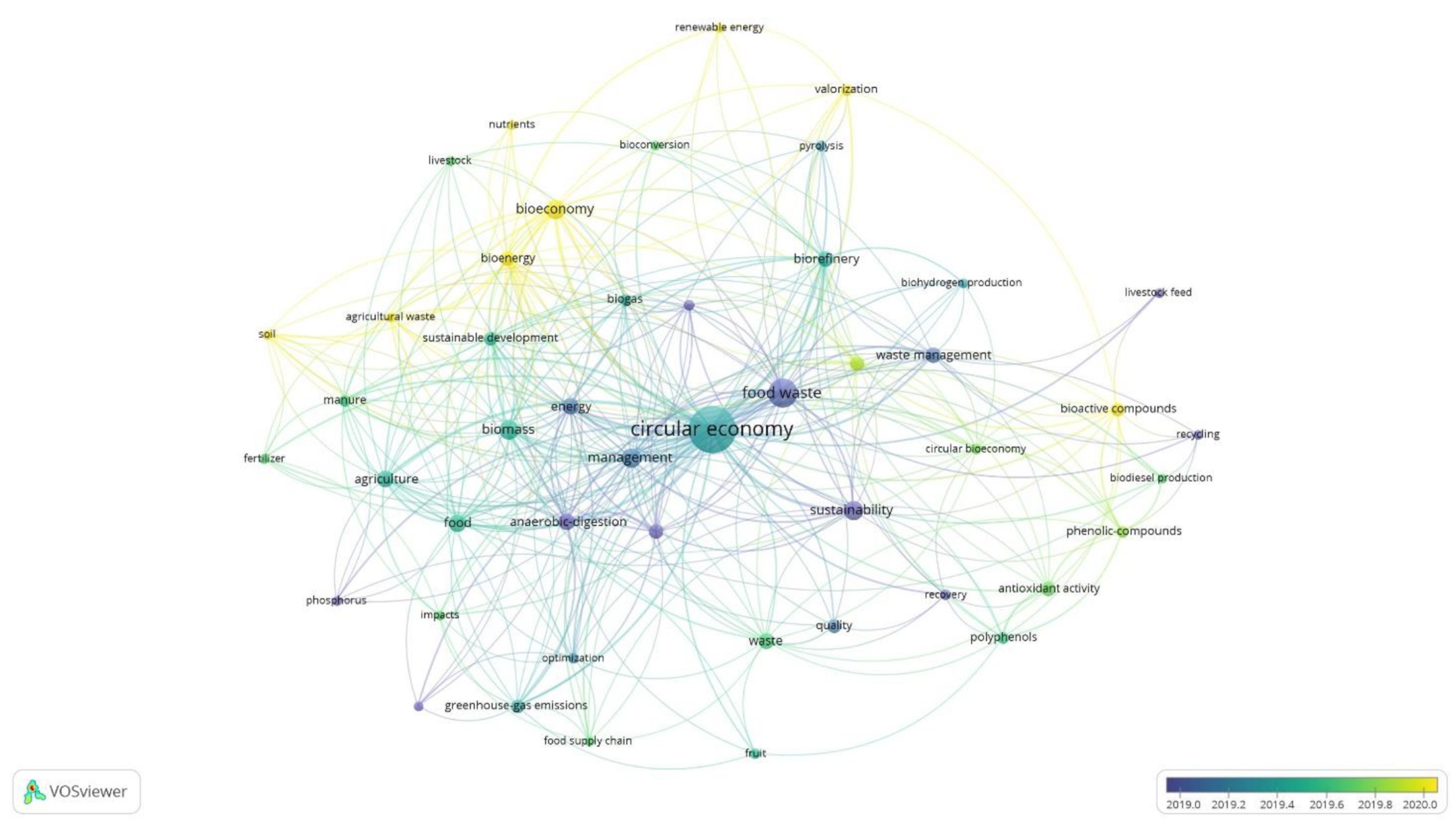 Sustainability 13 09294 g006