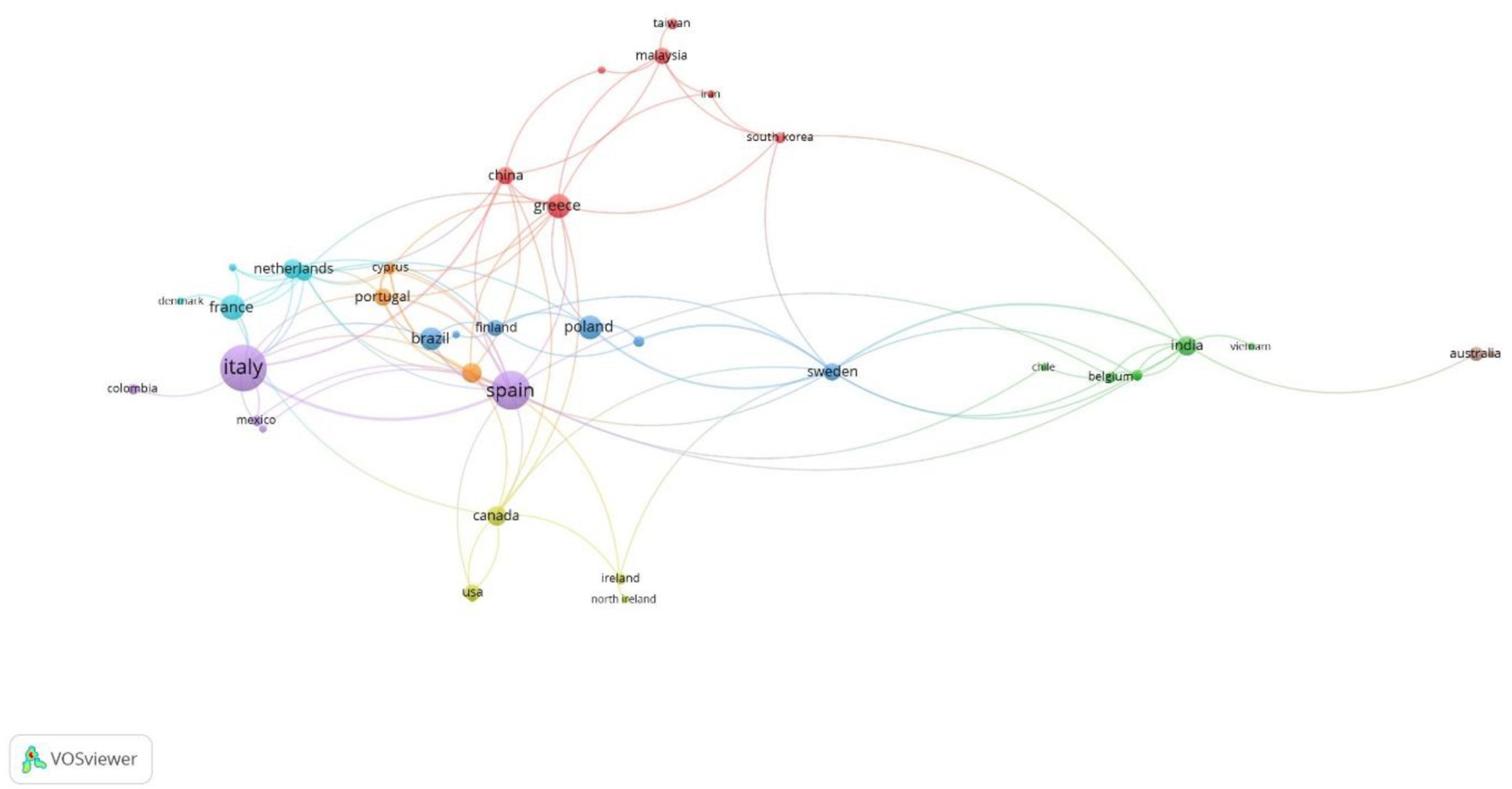 Sustainability 13 09294 g007