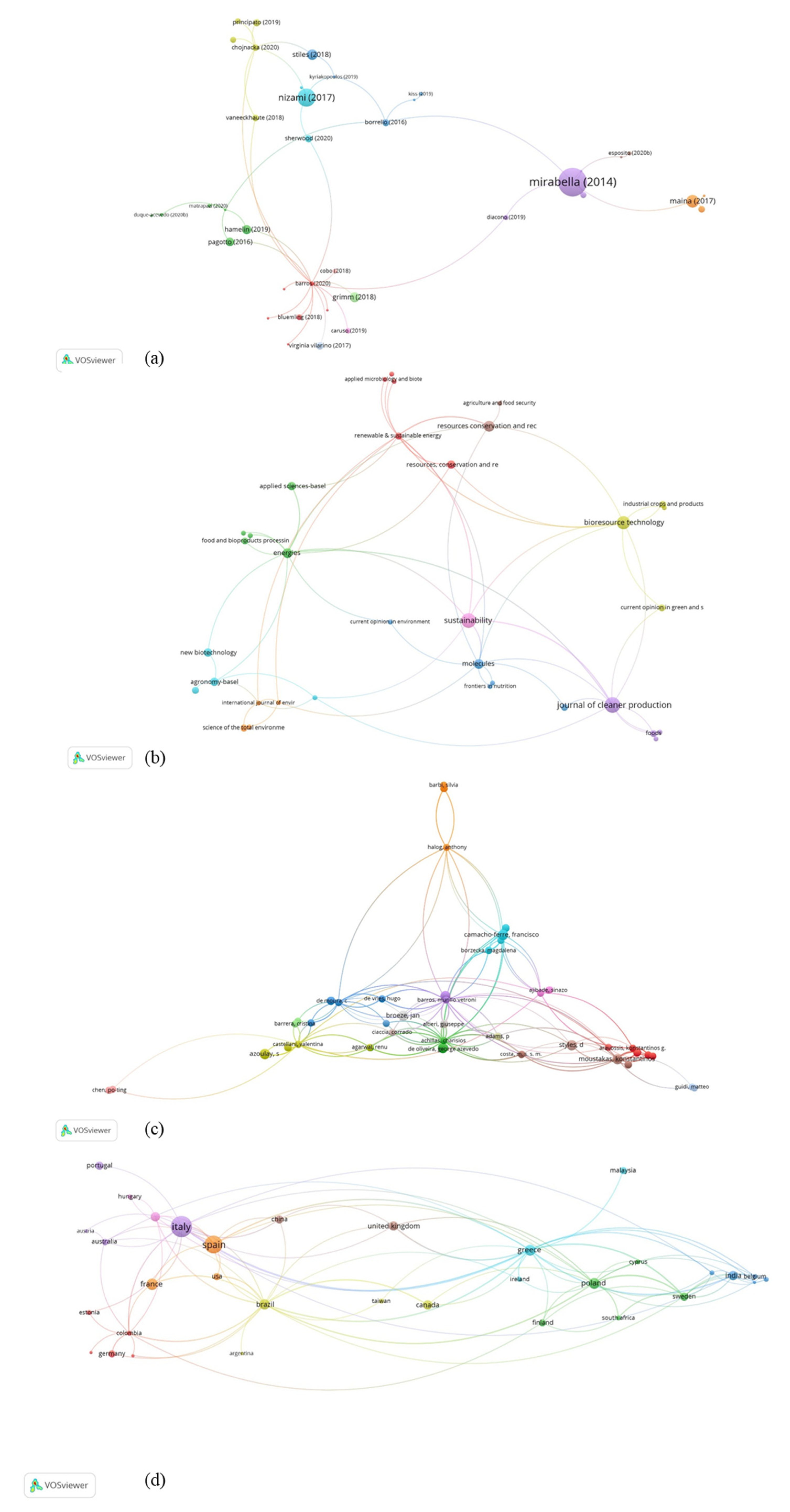 Sustainability 13 09294 g009