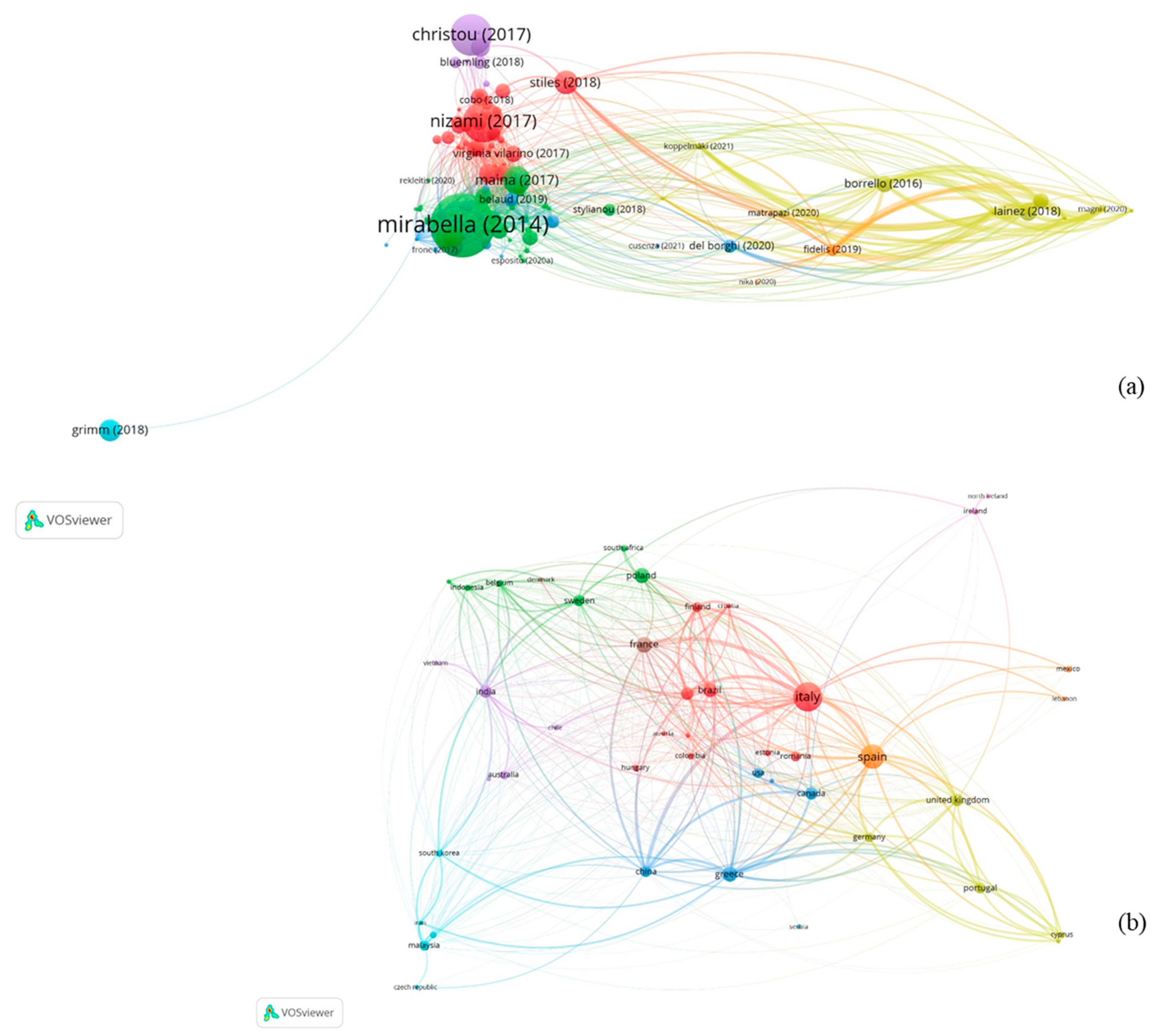 Sustainability 13 09294 g010
