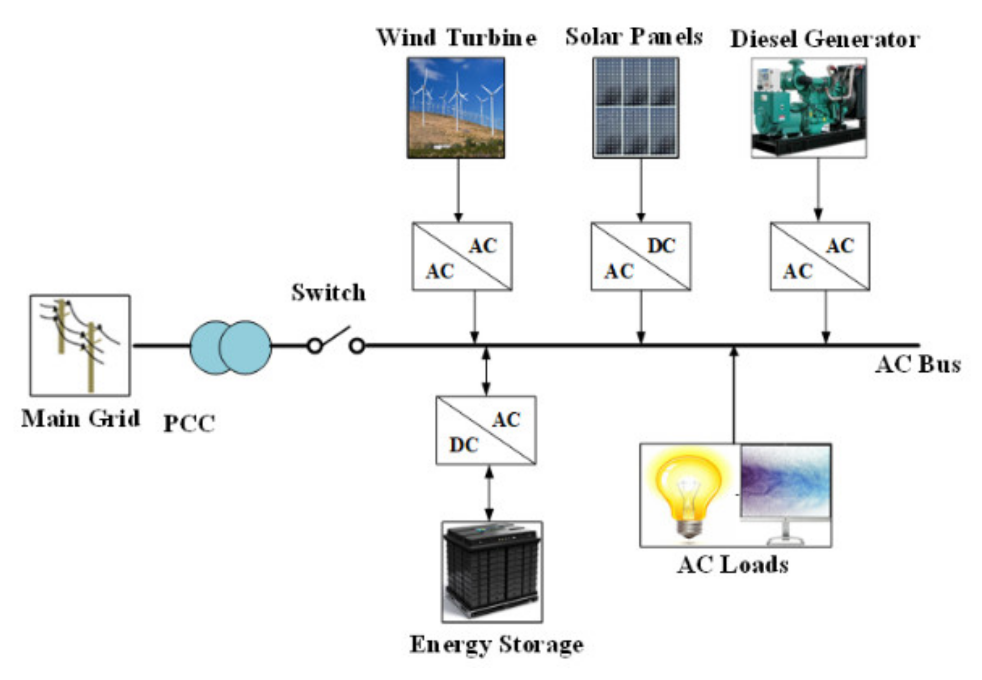 Sustainability 13 09301 g004