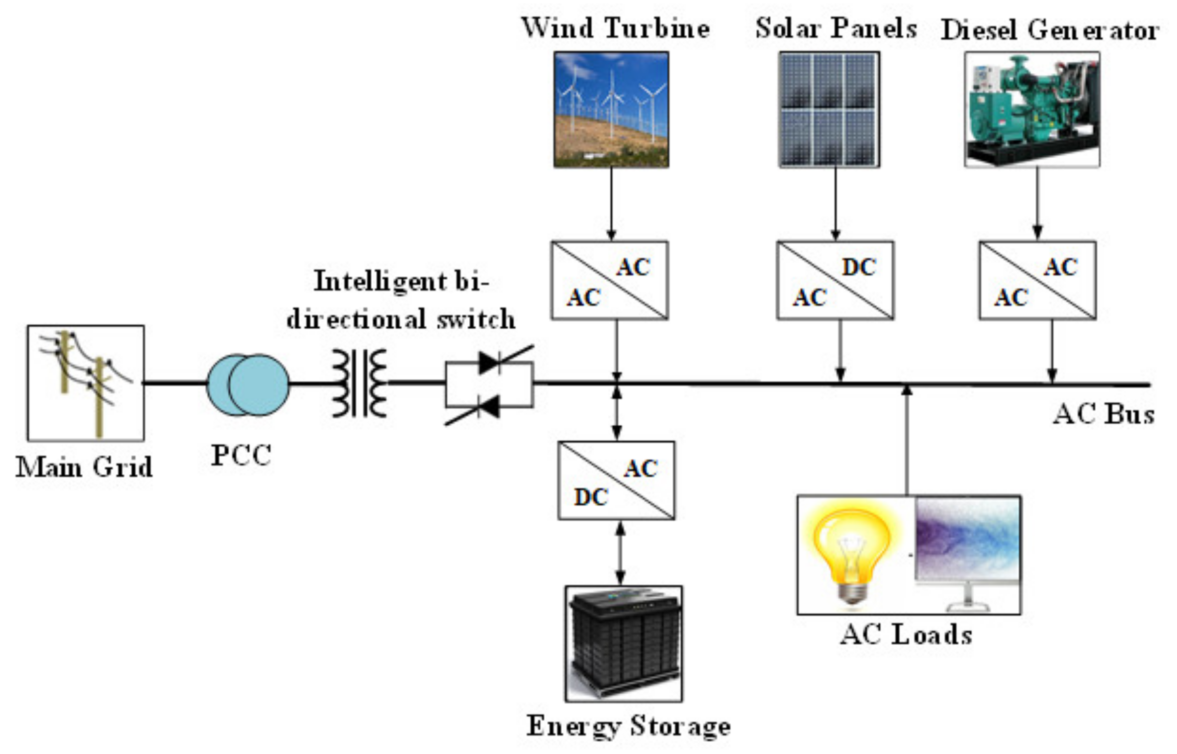 Sustainability 13 09301 g005