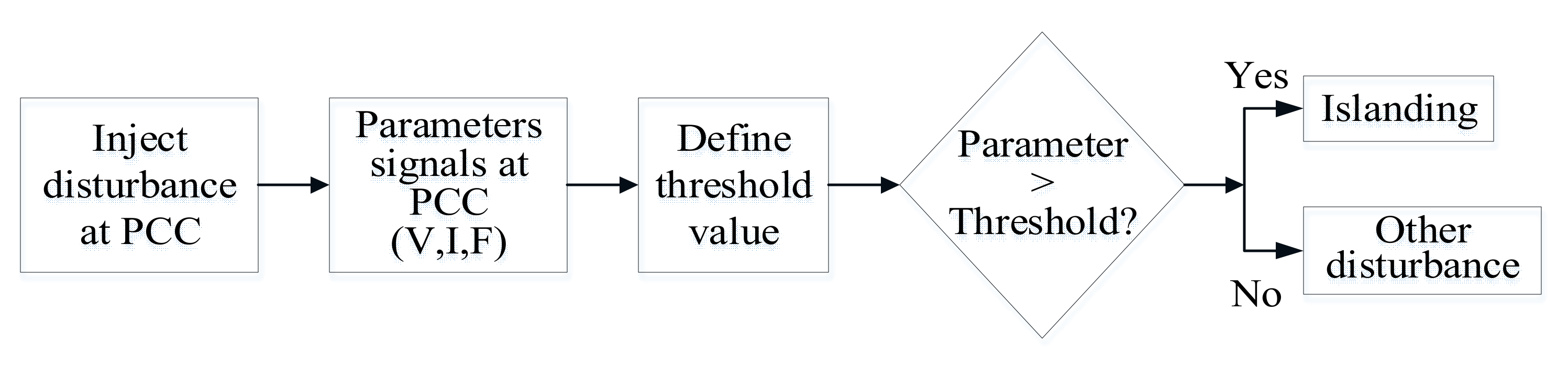 Sustainability 13 09301 g013