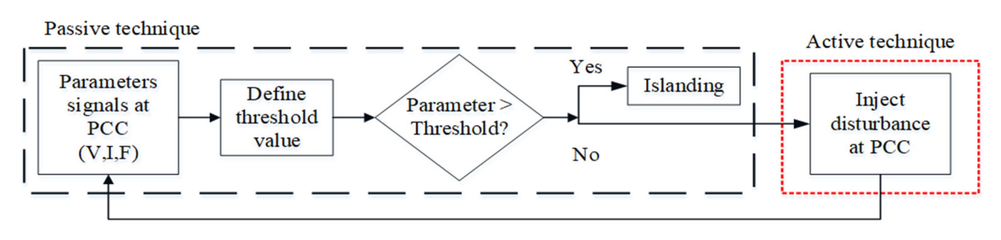 Sustainability 13 09301 g014