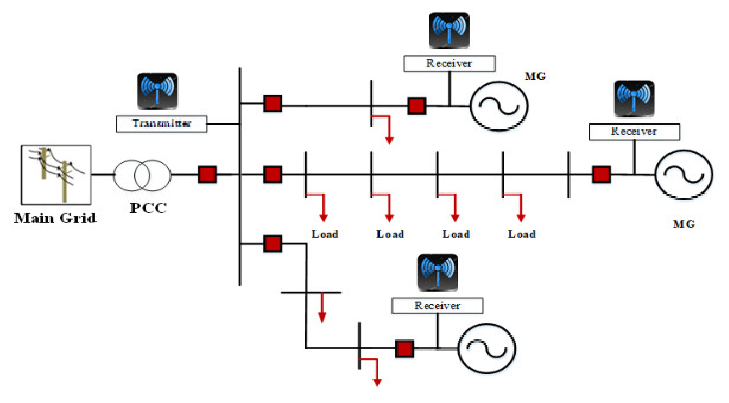 Sustainability 13 09301 g015