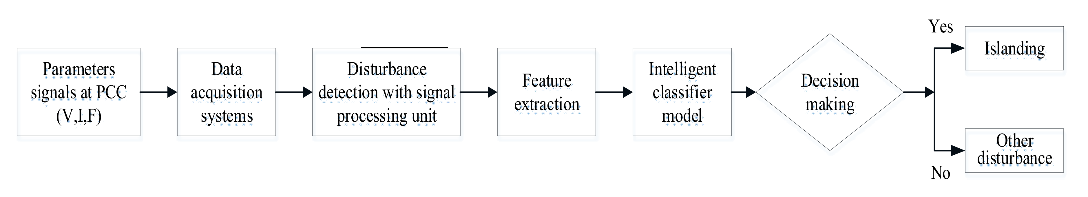 Sustainability 13 09301 g016