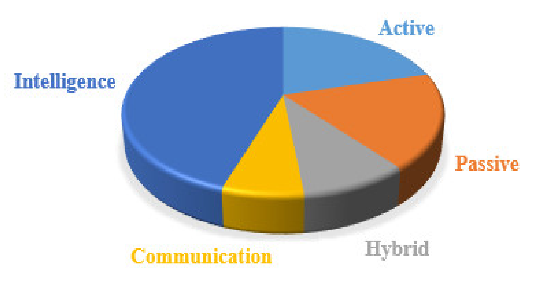 Sustainability 13 09301 g017
