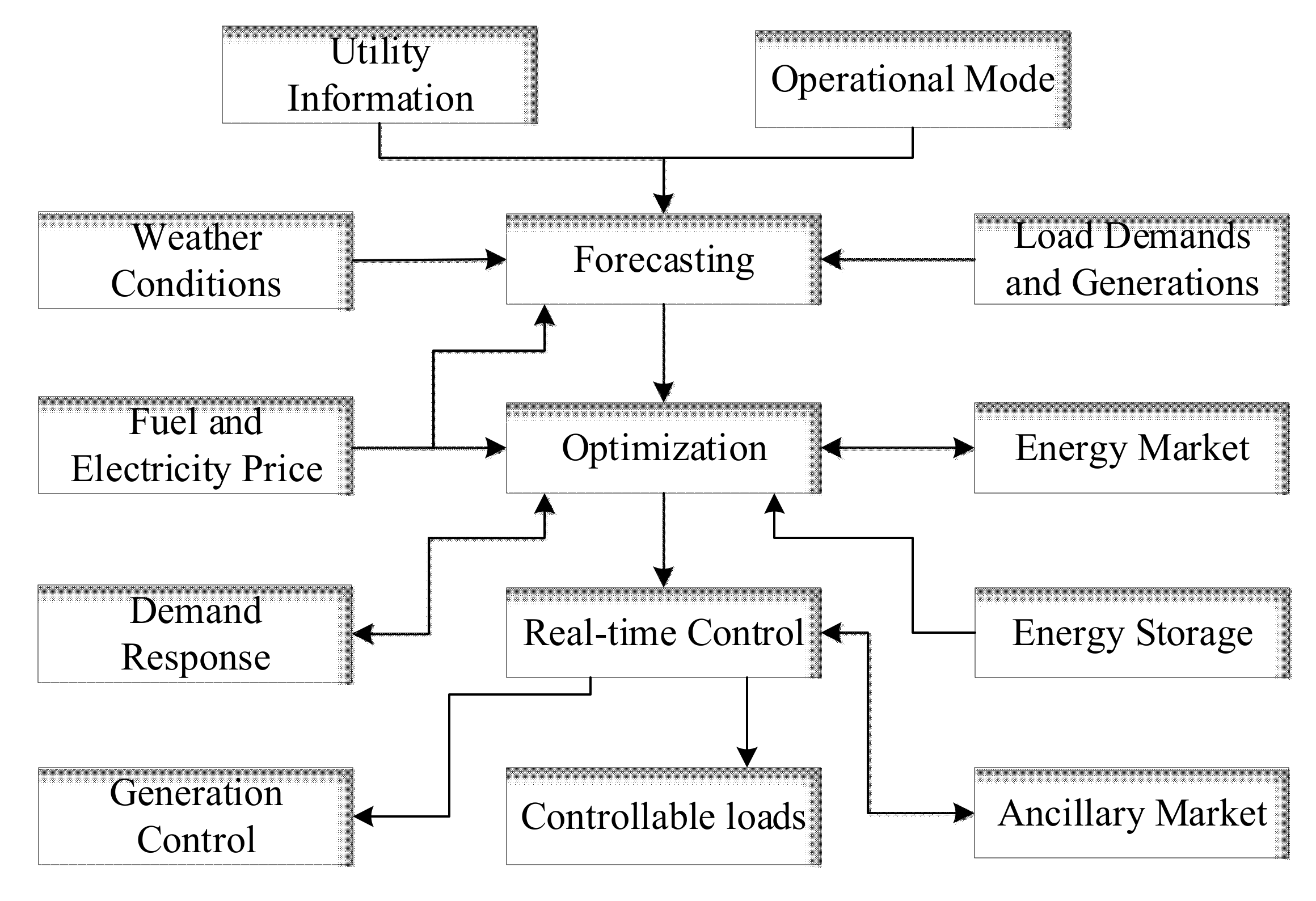 Sustainability 13 09301 g018