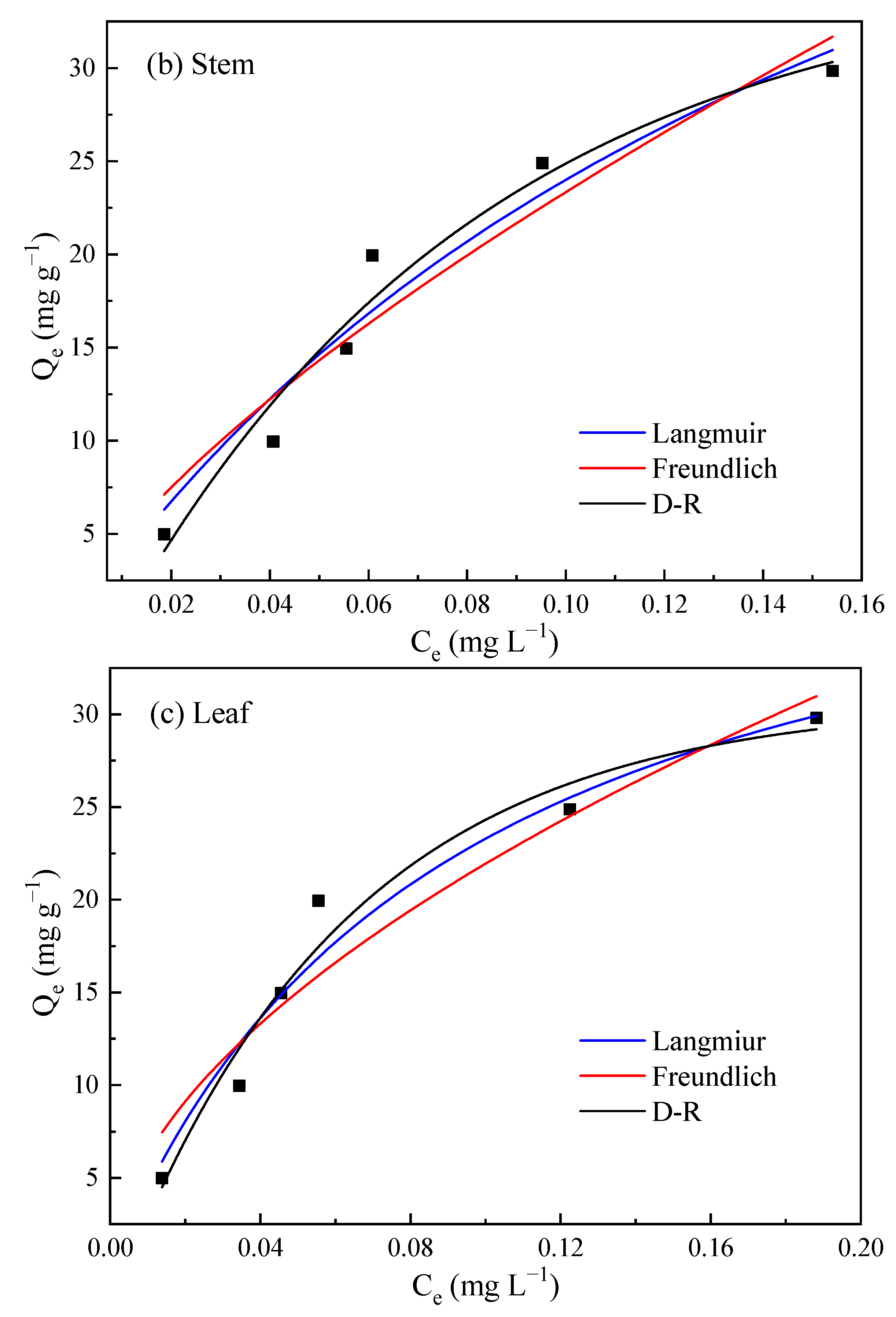 Sustainability 13 09307 g005b