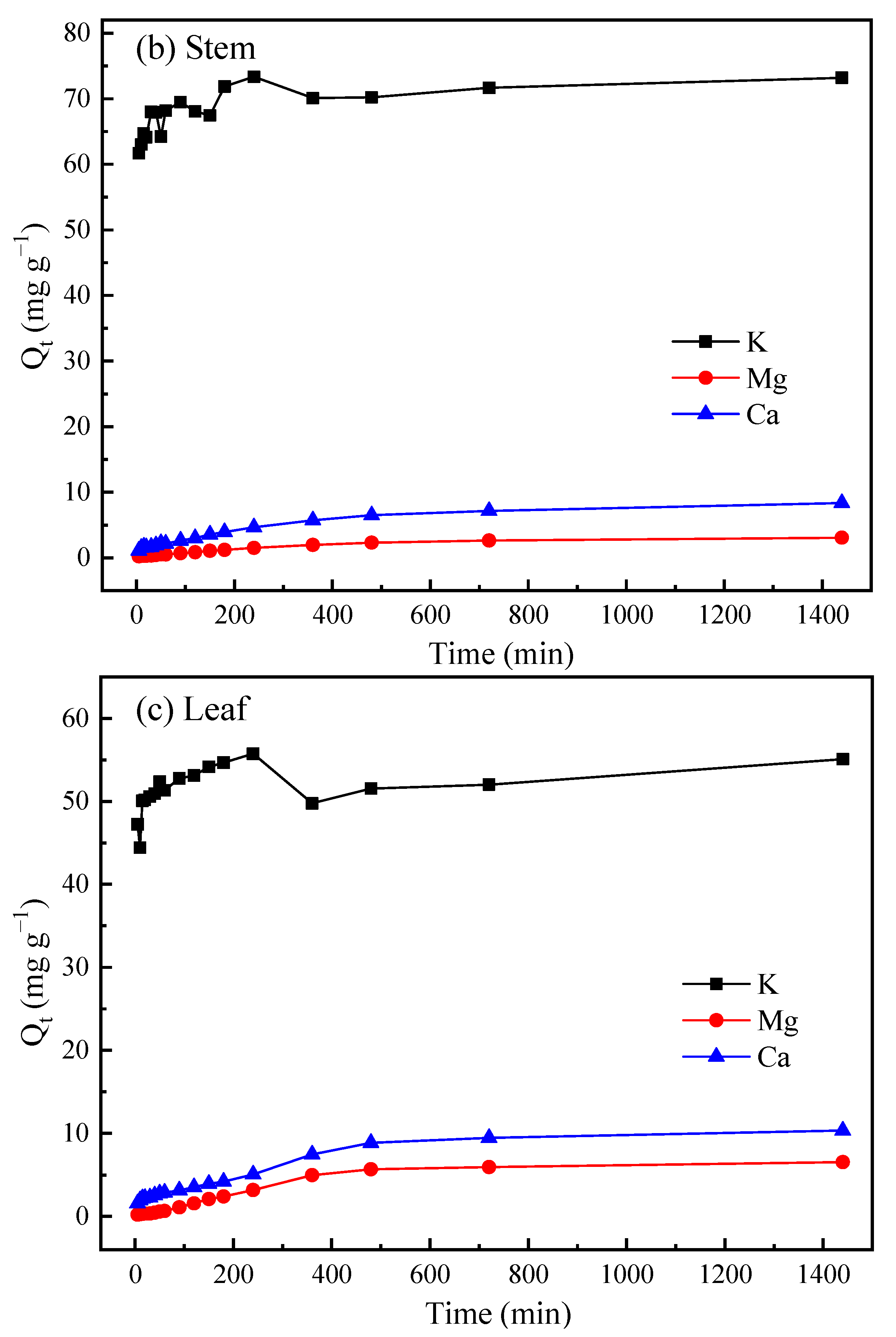 Sustainability 13 09307 g009b