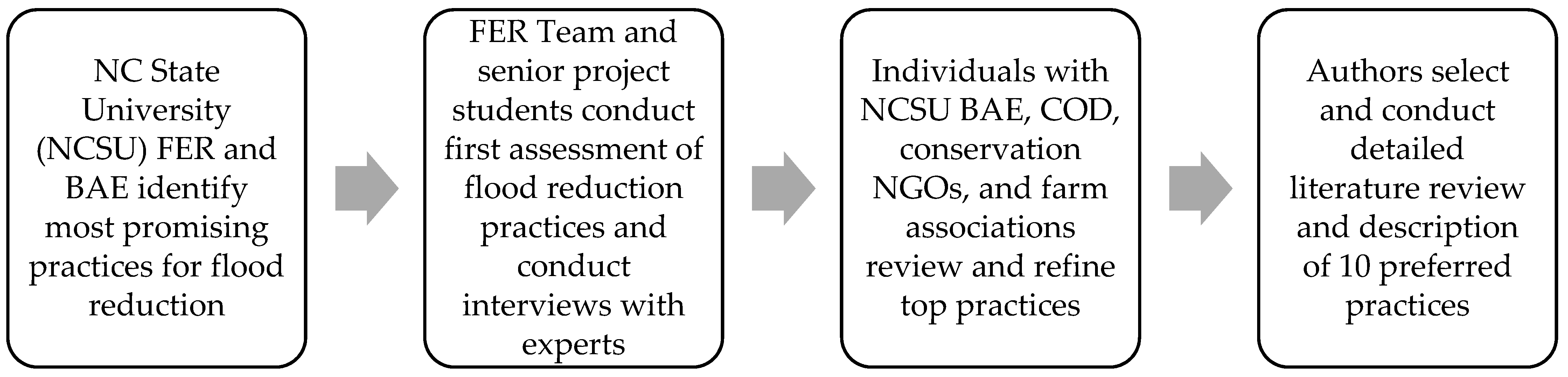 Sustainability 13 09309 g002