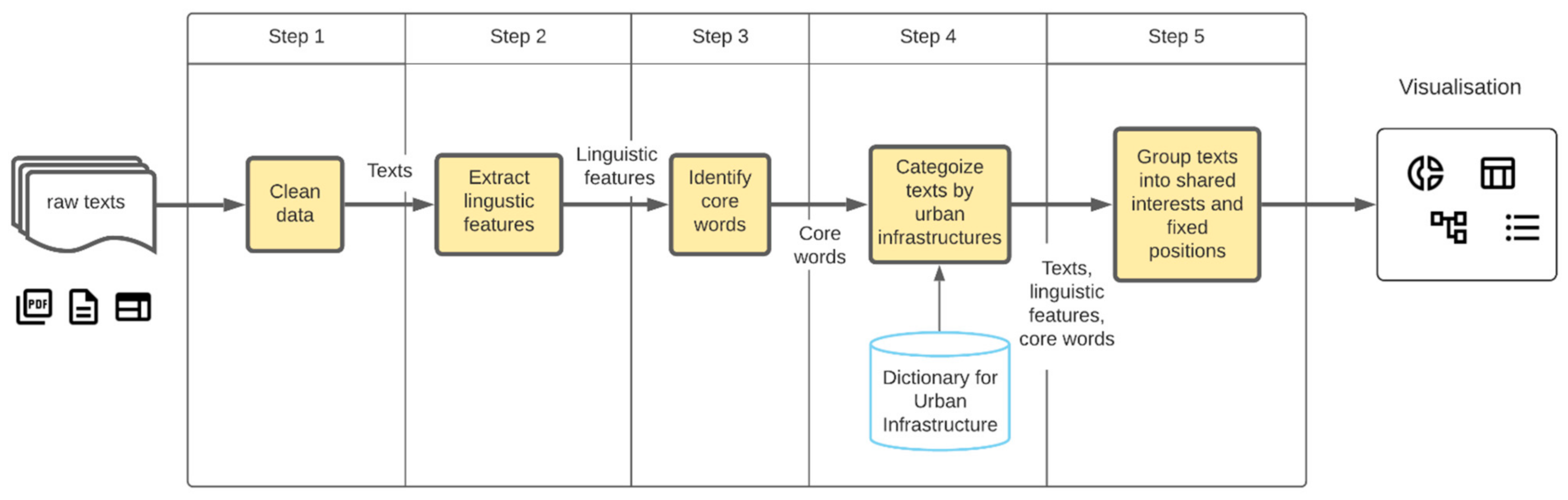 Sustainability 13 09310 g001