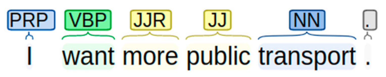 Sustainability 13 09310 g002