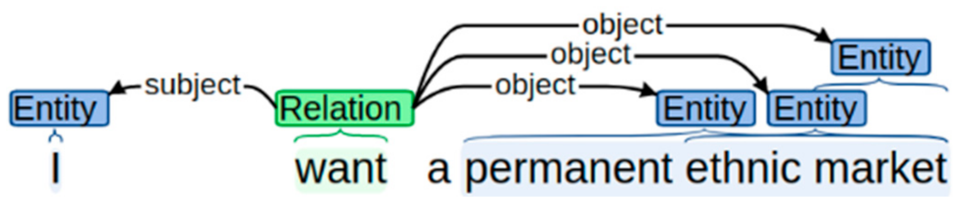 Sustainability 13 09310 g003