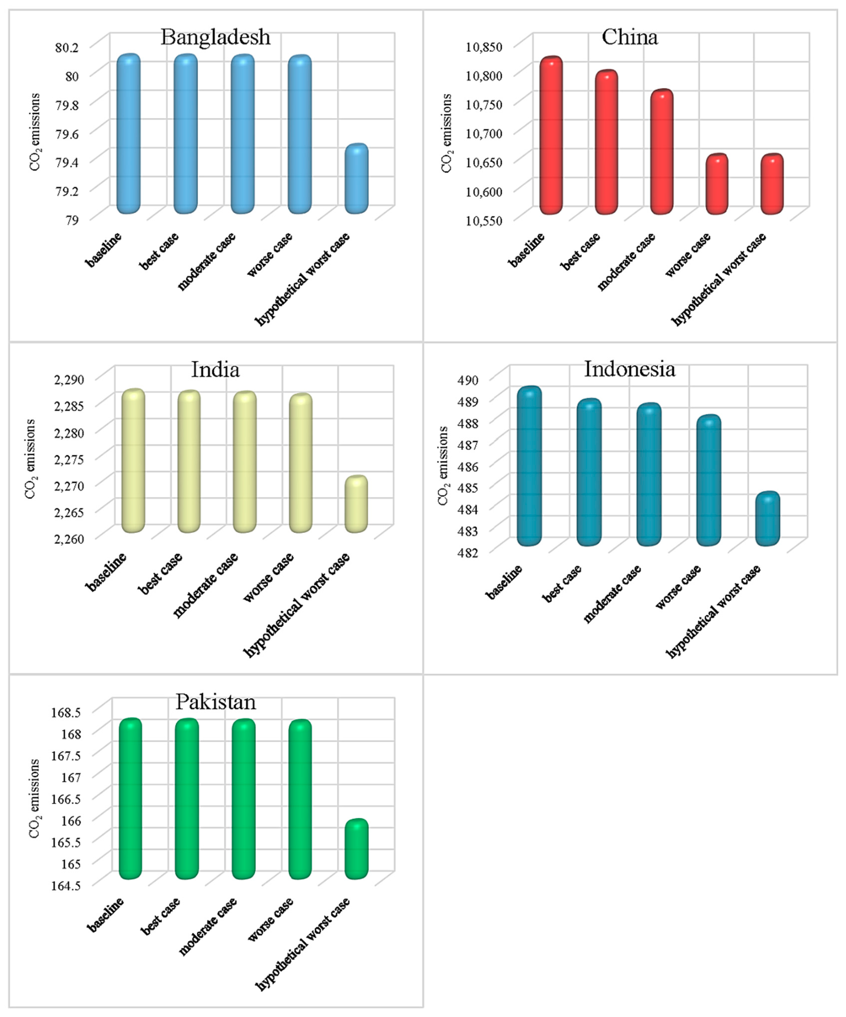 Sustainability 13 09312 g002