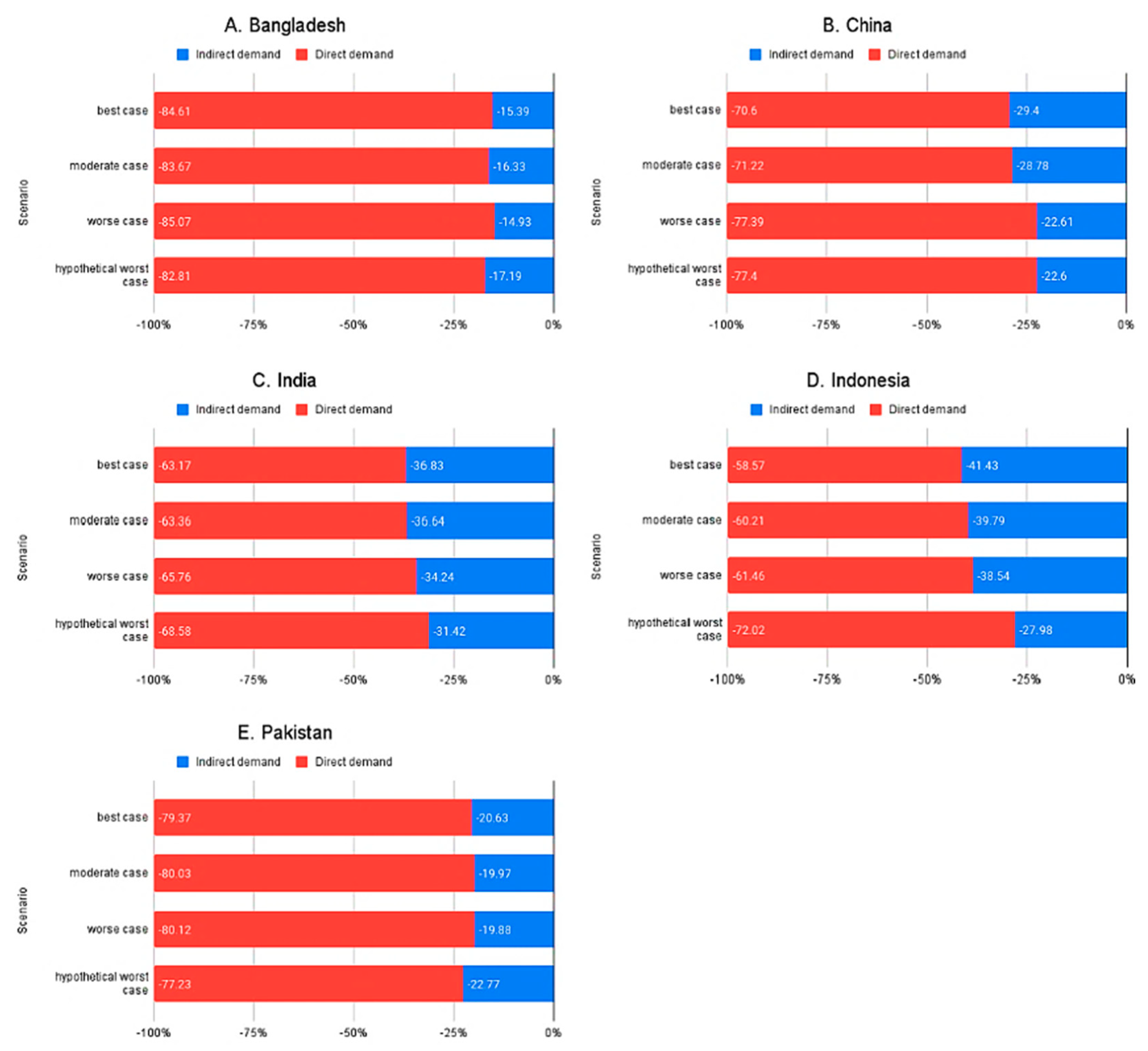 Sustainability 13 09312 g003