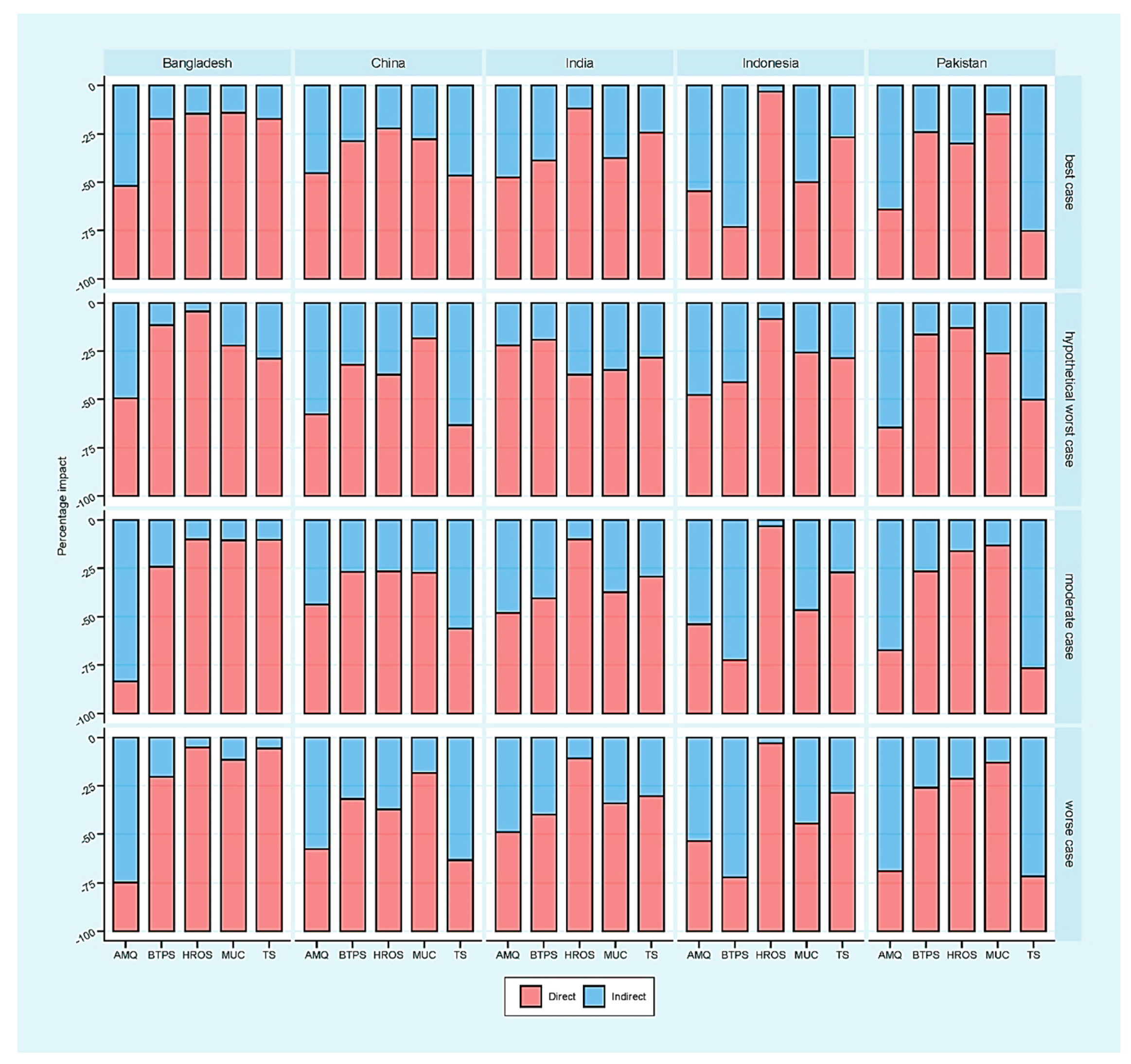 Sustainability 13 09312 g004