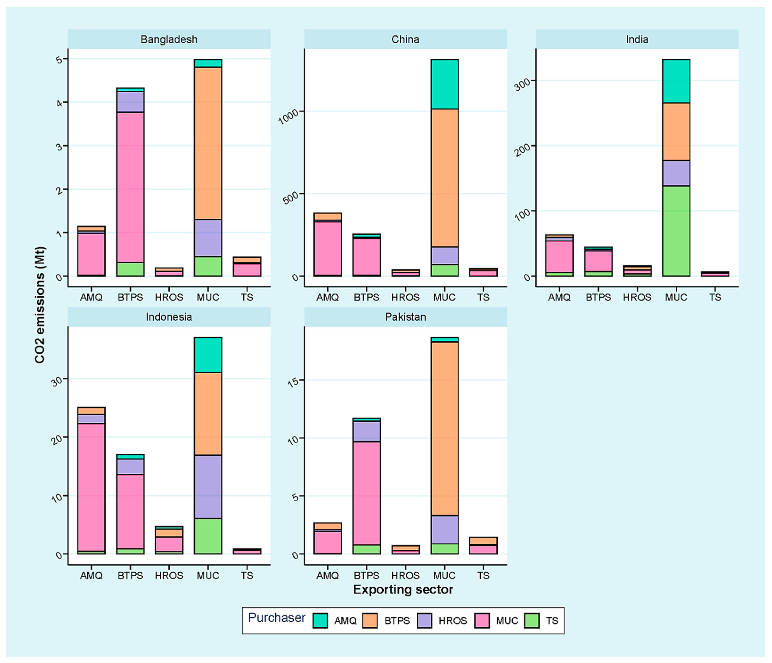 Sustainability 13 09312 g005