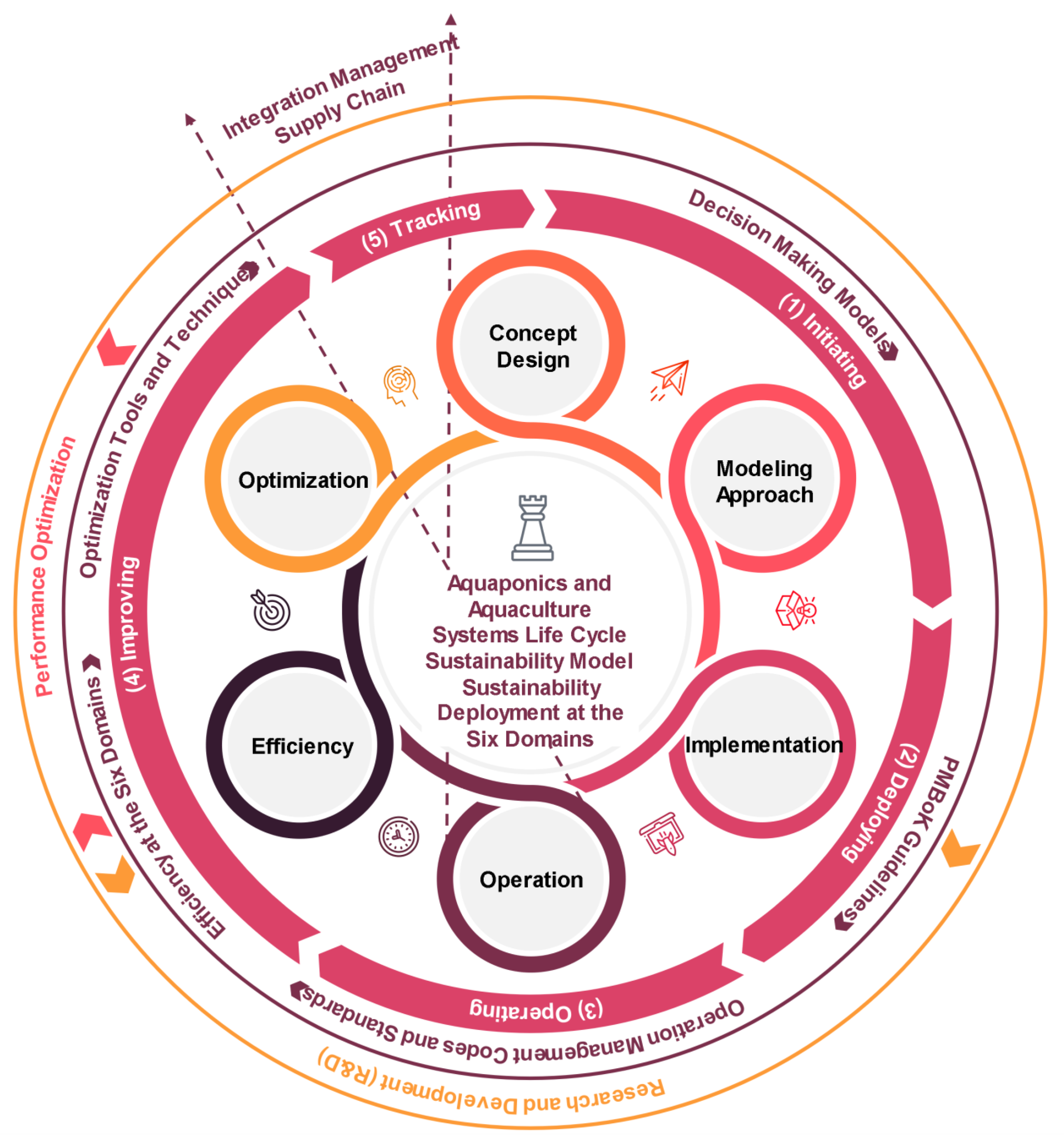 Sustainability 13 09313 g002