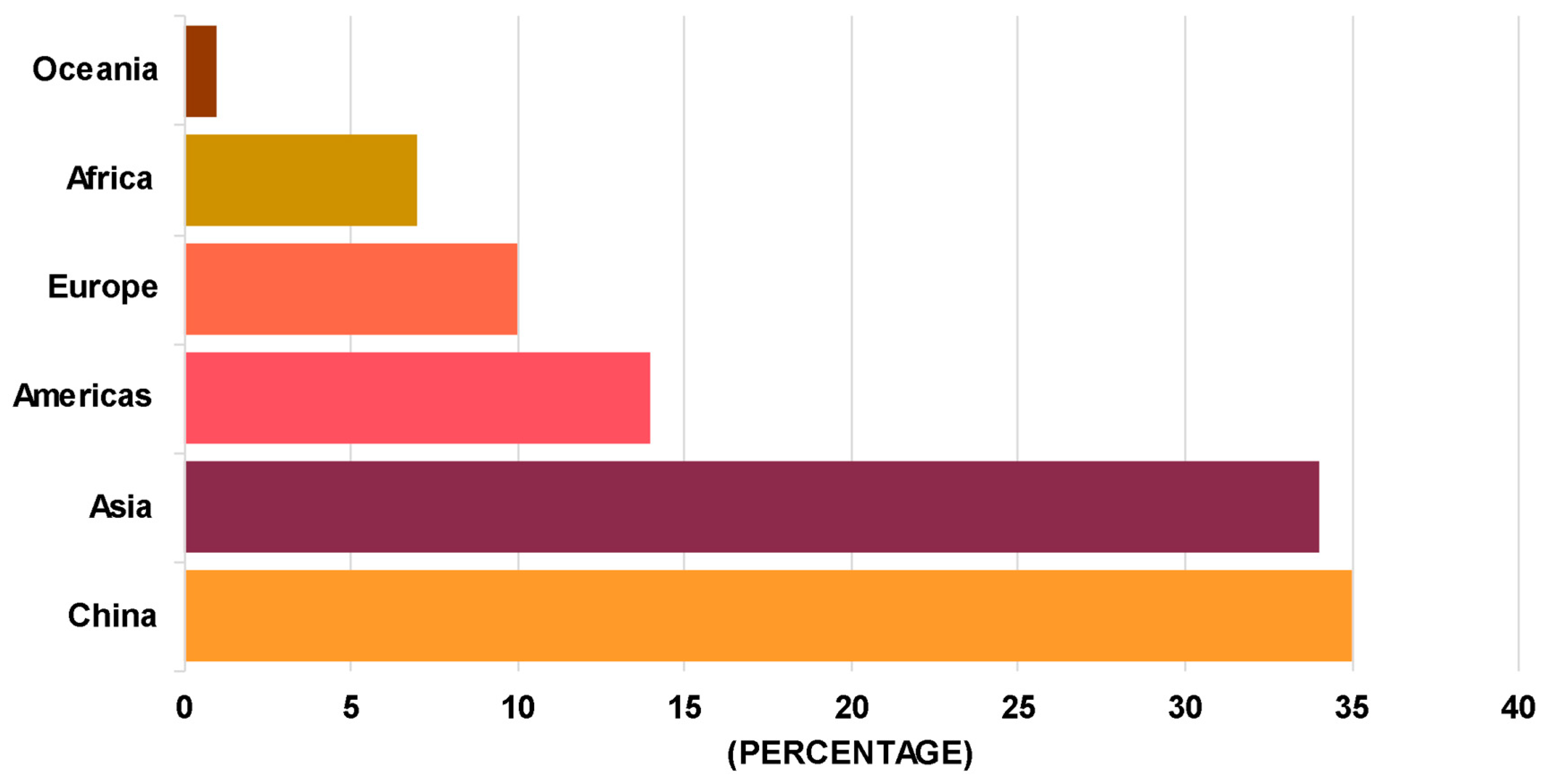 Sustainability 13 09313 g005