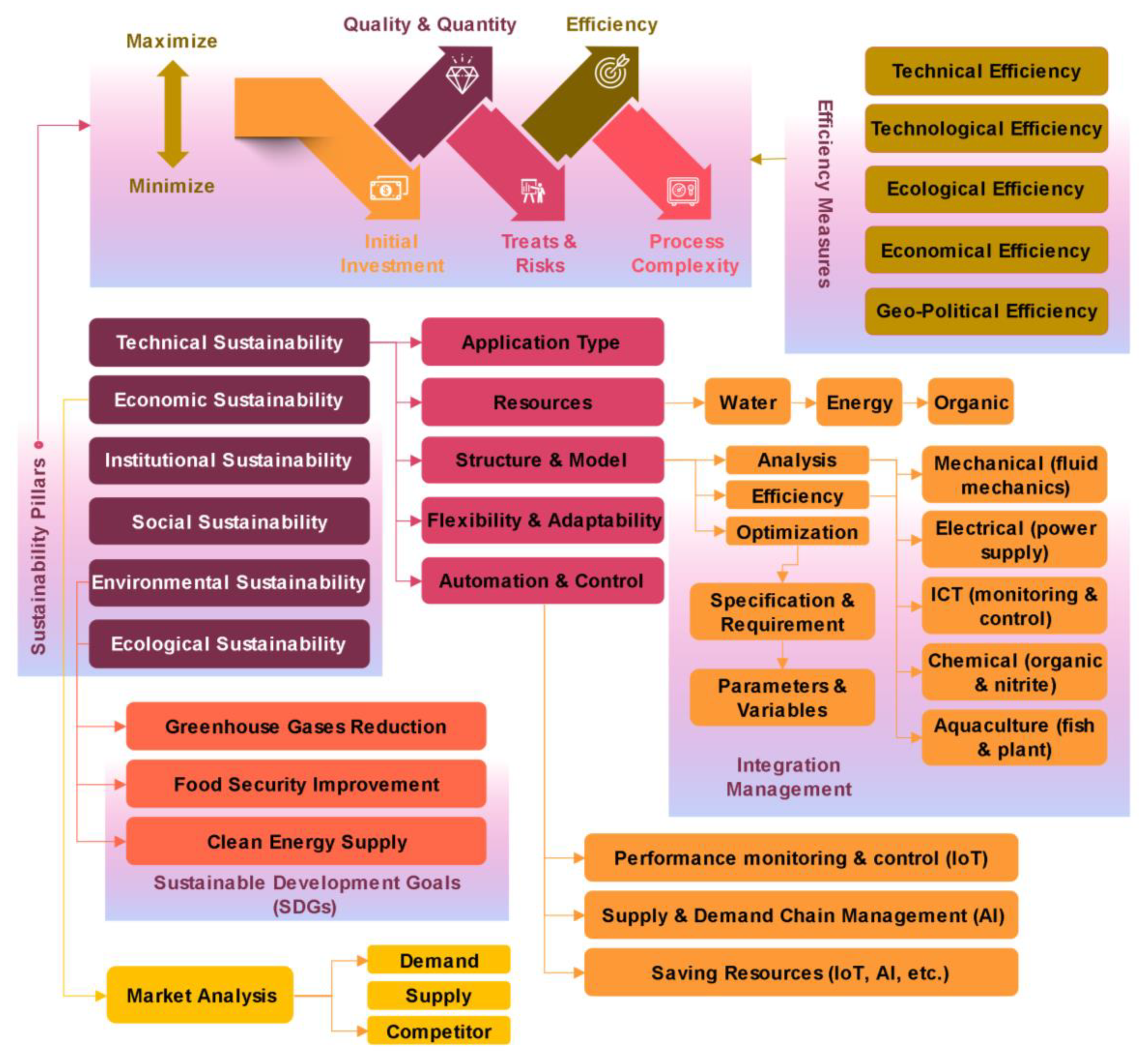 Sustainability 13 09313 g006
