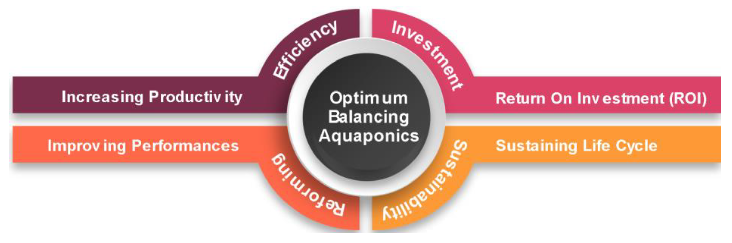 Sustainability 13 09313 g007