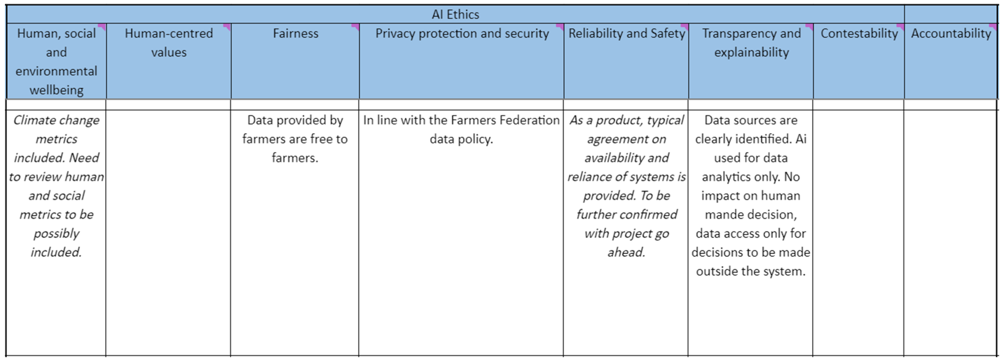 Sustainability 13 09314 g007