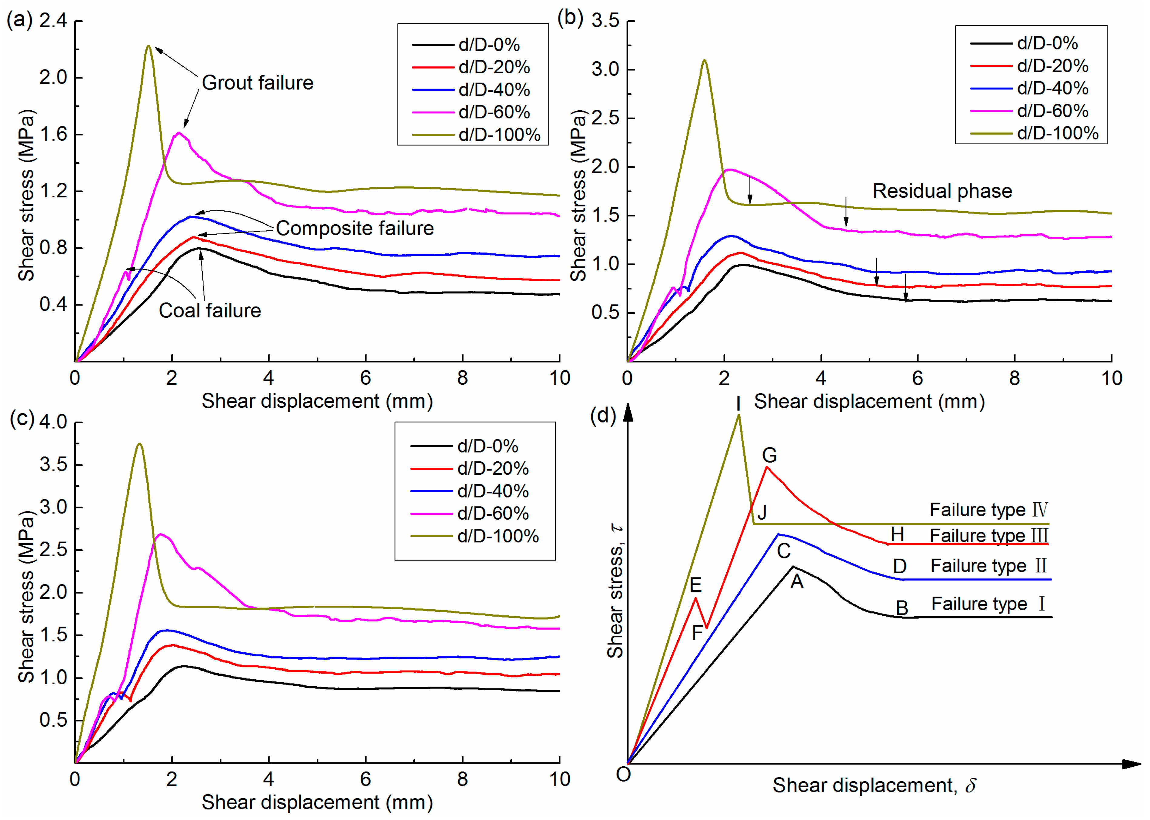 Sustainability 13 09315 g007
